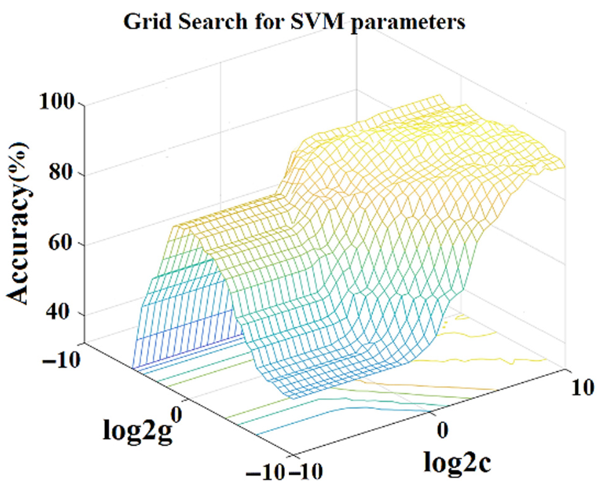 Sensors 24 07485 g004