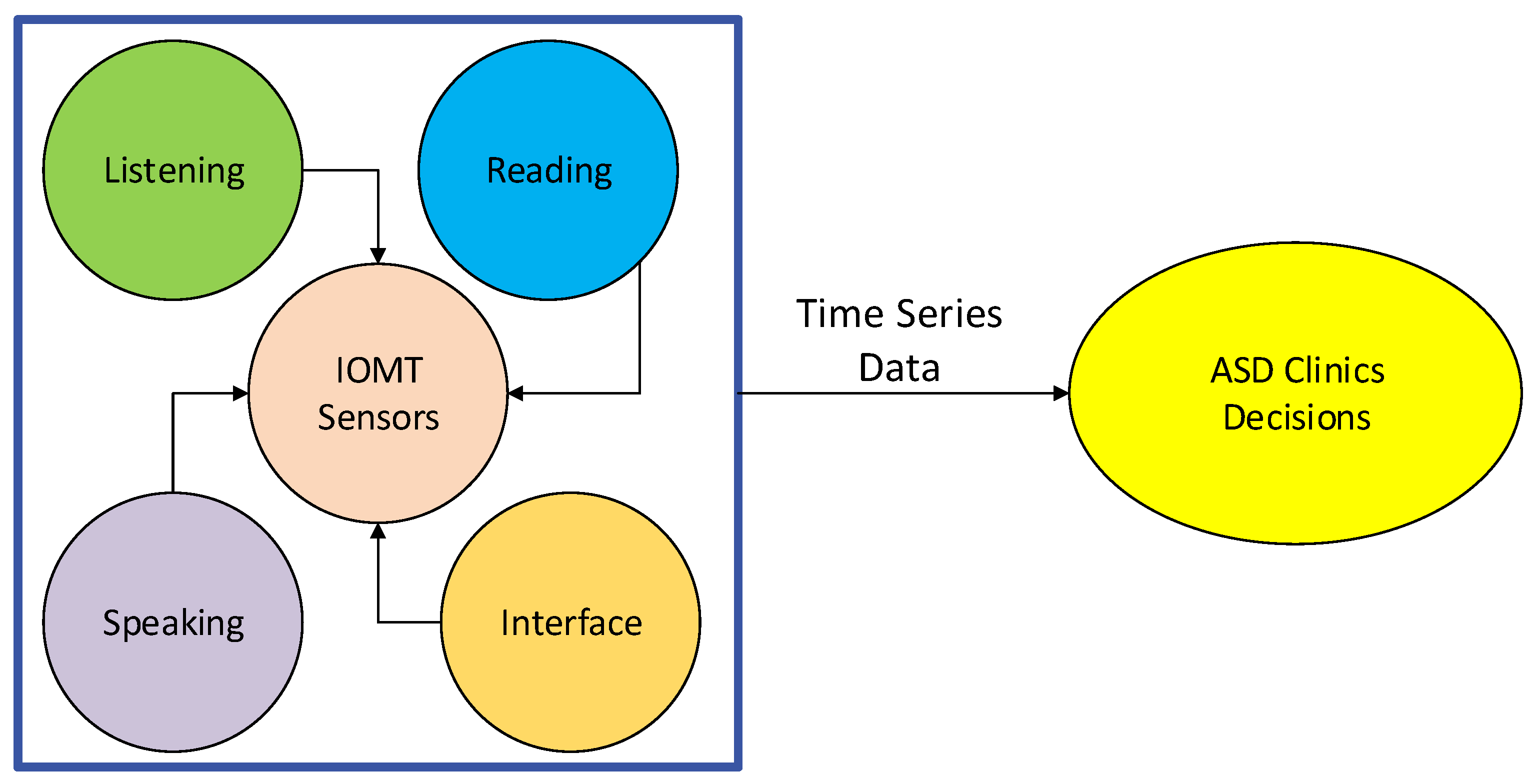 Sensors 24 07488 g002