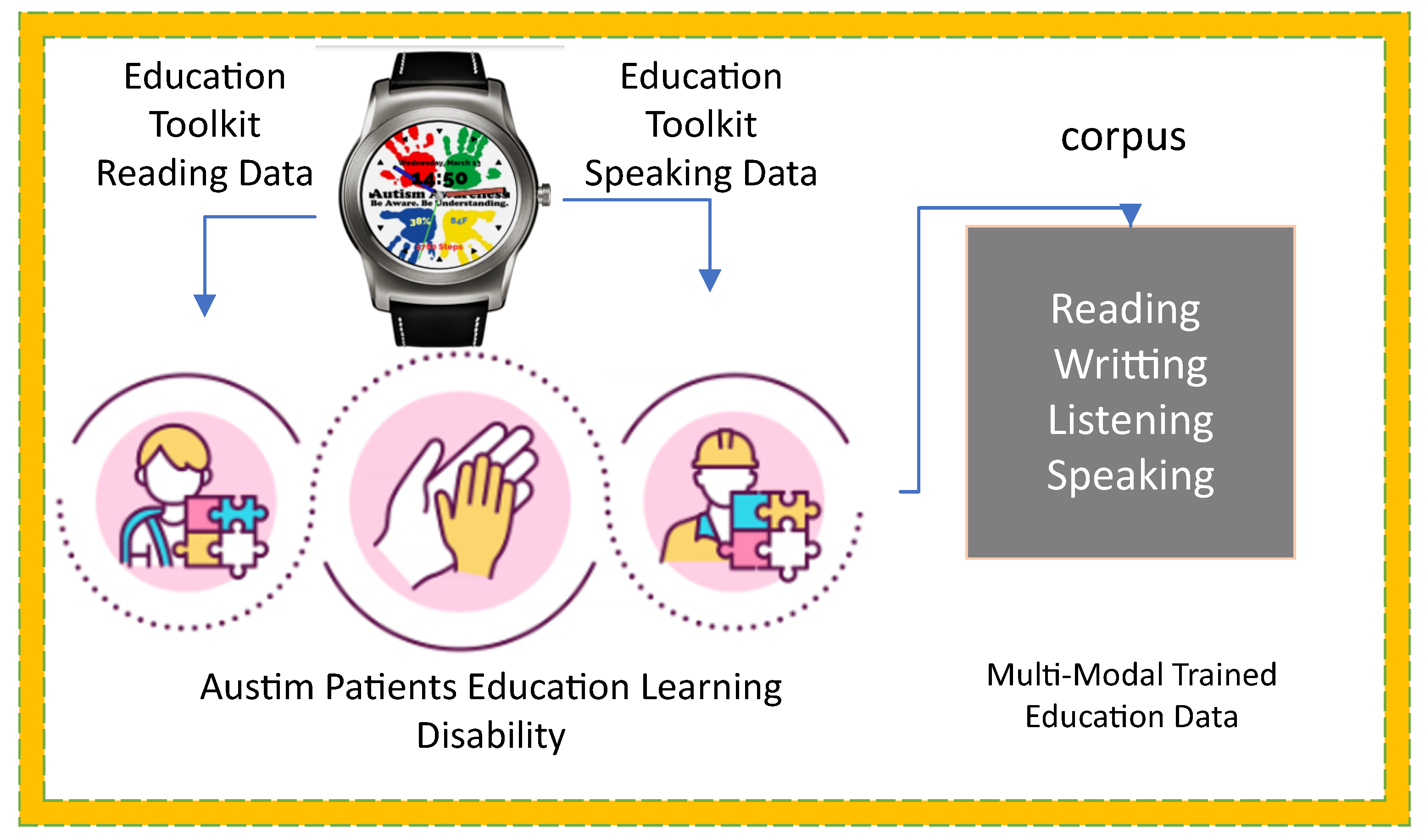 Sensors 24 07488 g003