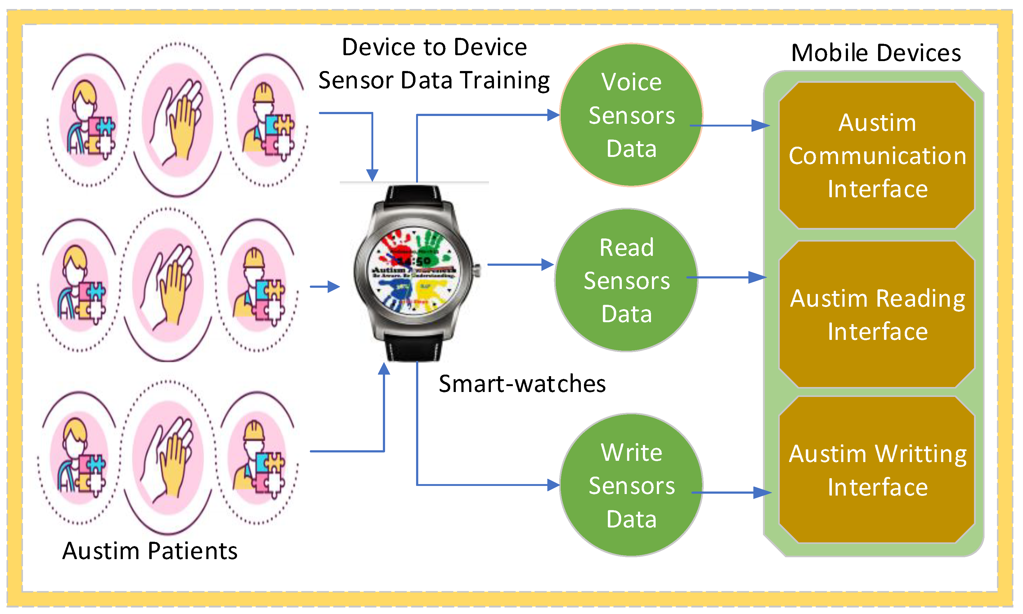 Sensors 24 07488 g004