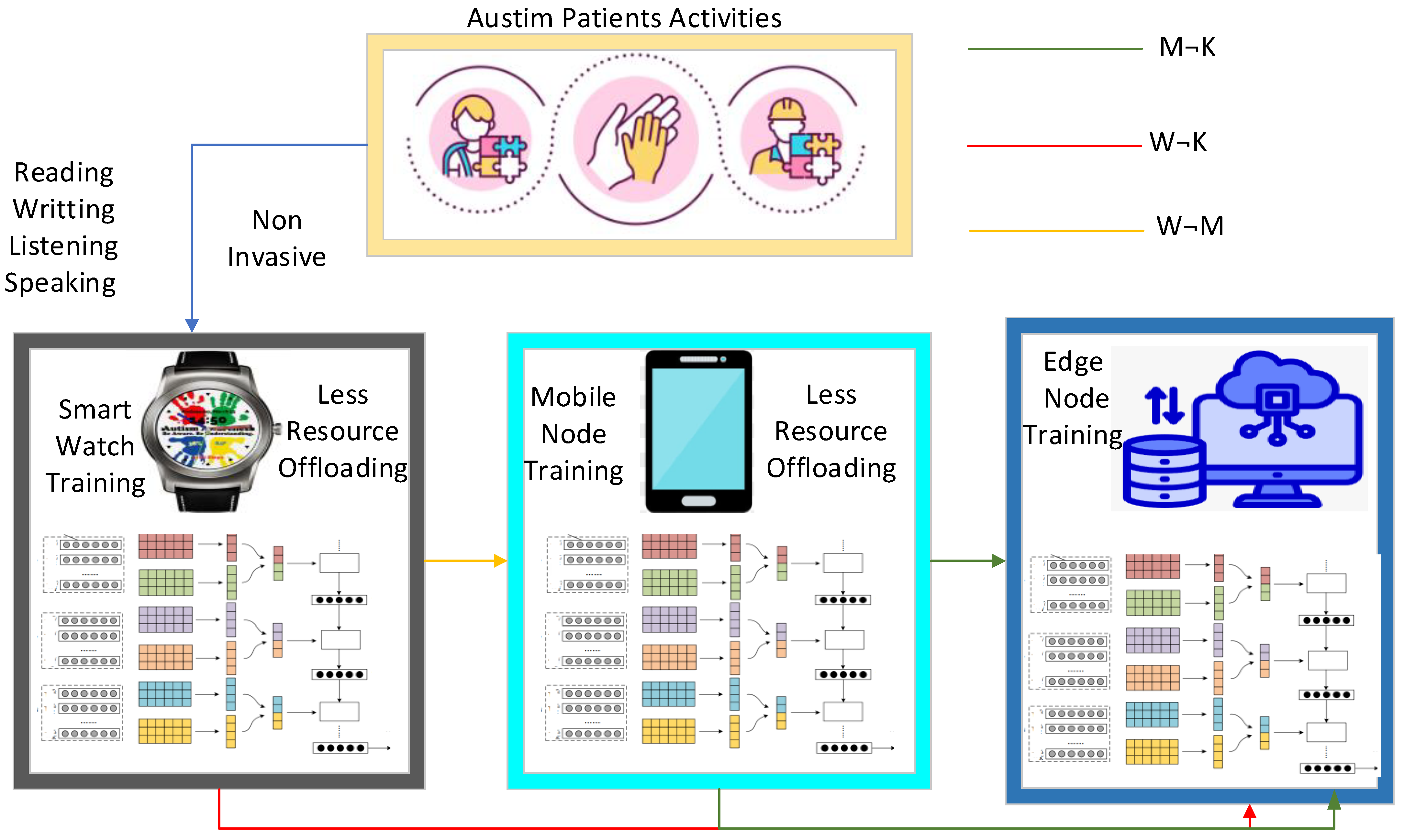 Sensors 24 07488 g005