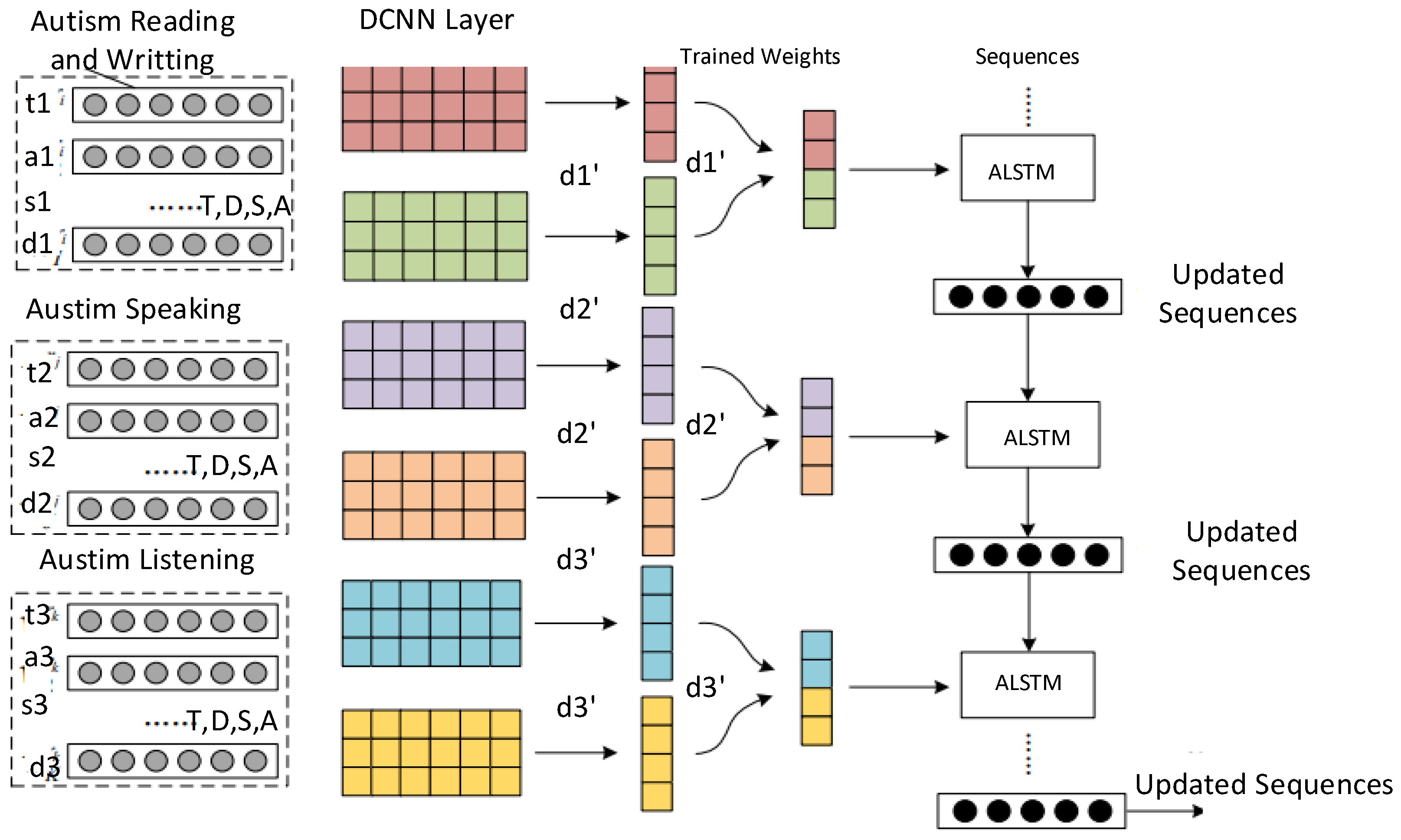 Sensors 24 07488 g006