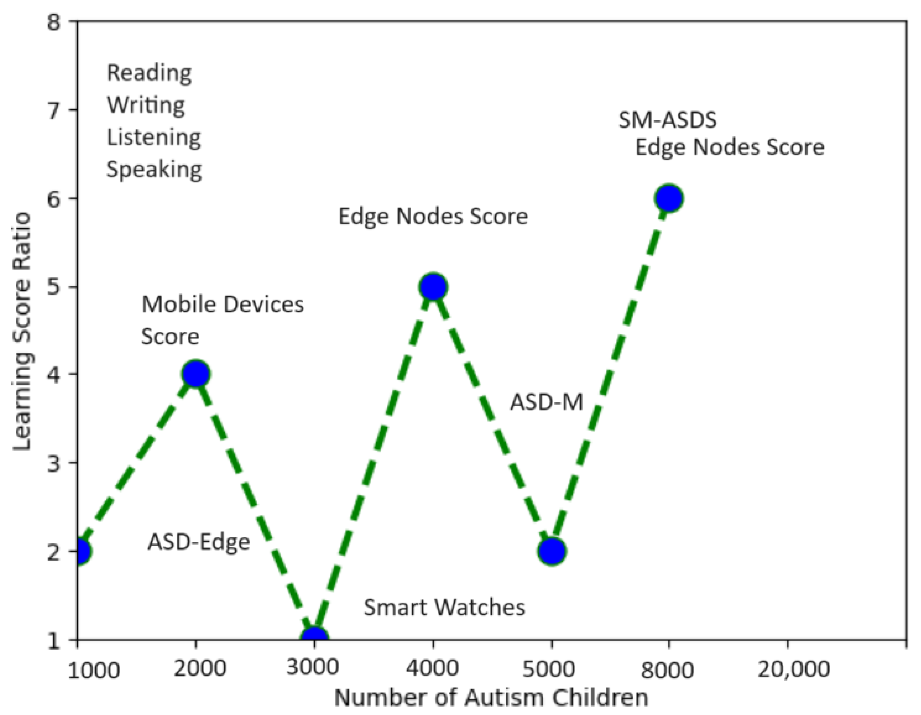 Sensors 24 07488 g008