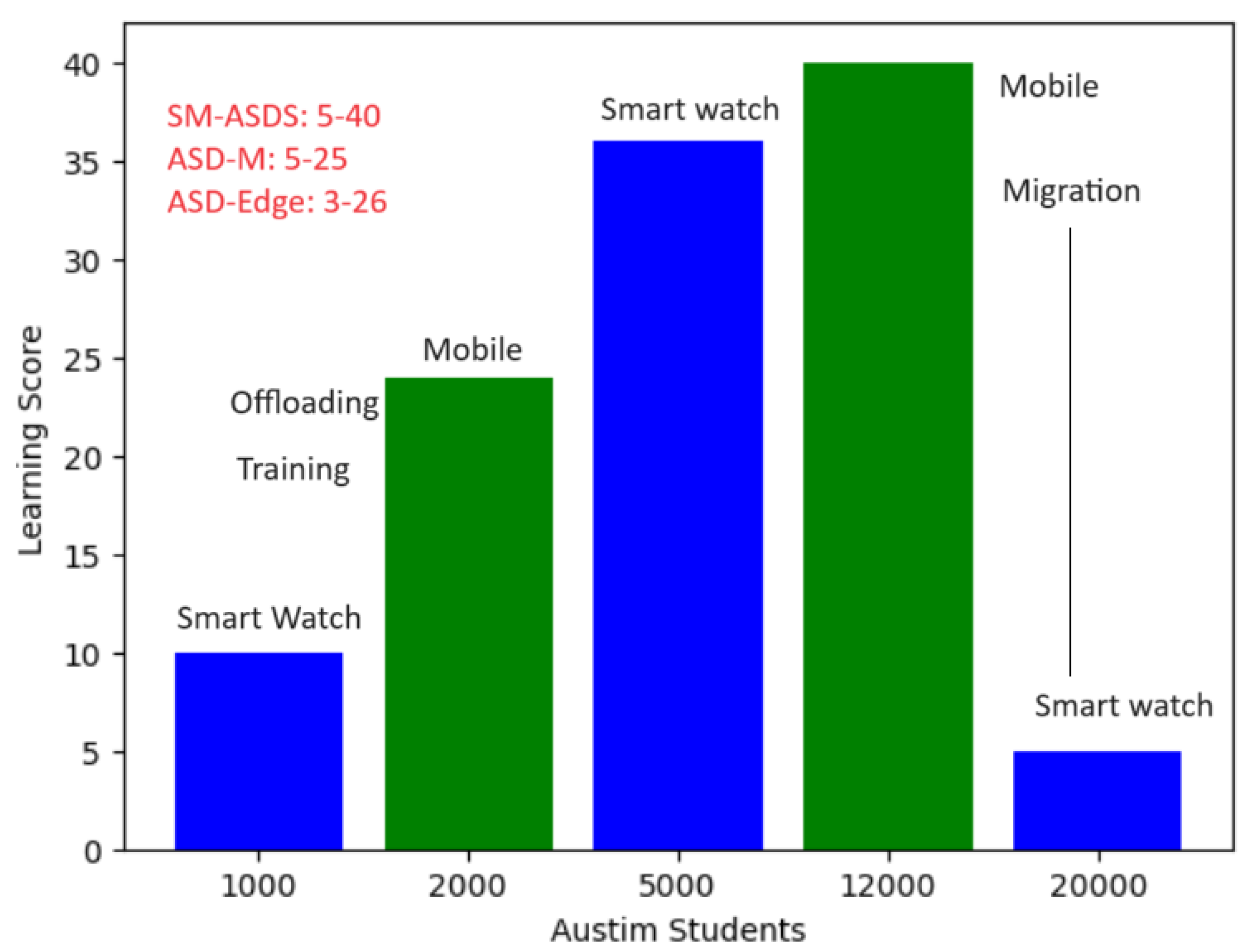 Sensors 24 07488 g011
