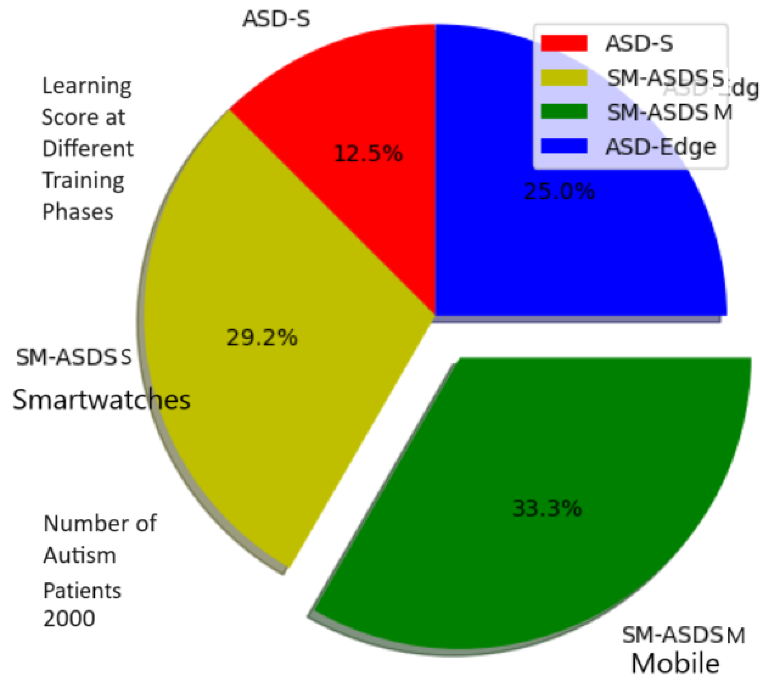 Sensors 24 07488 g012
