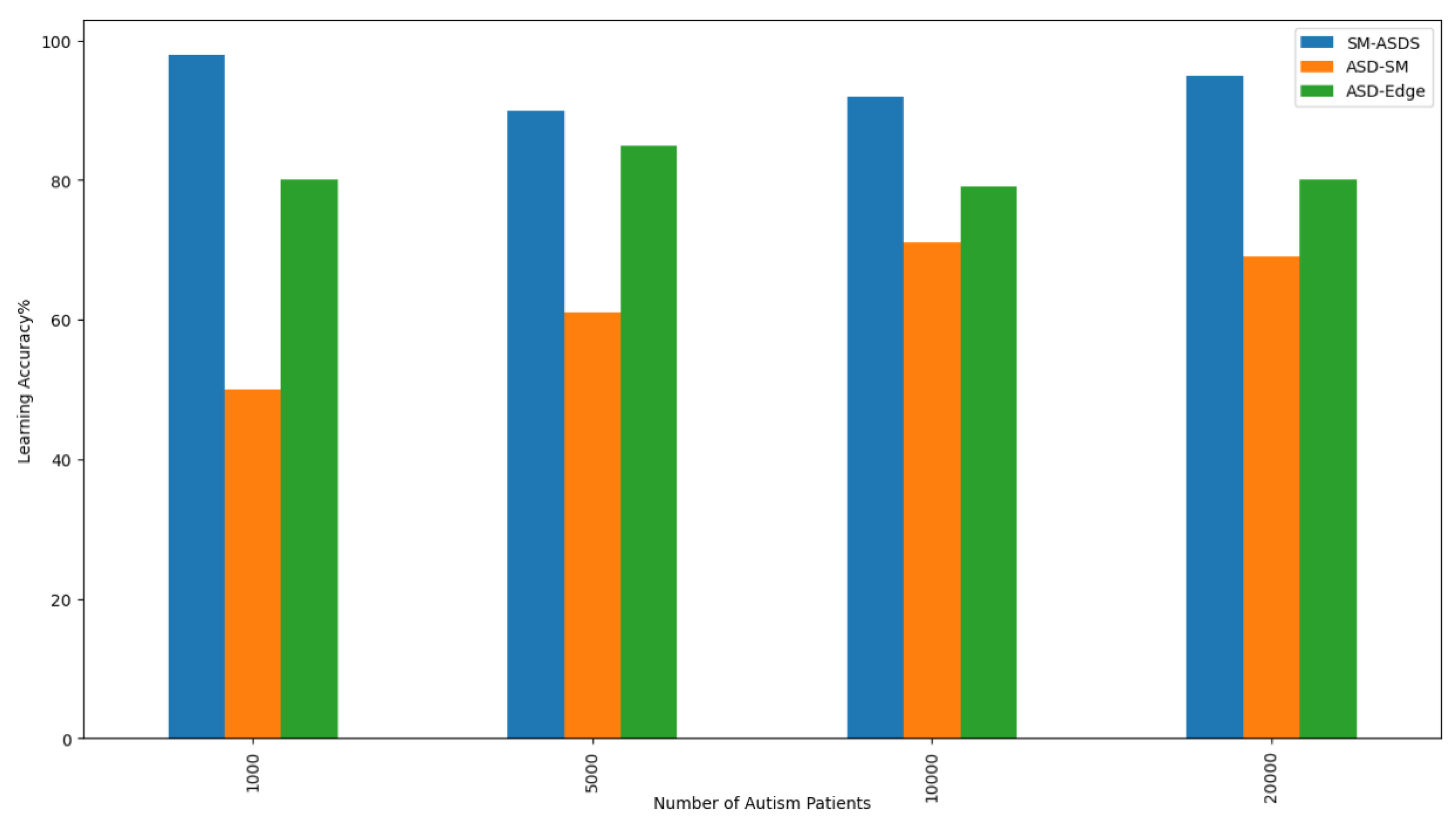 Sensors 24 07488 g014