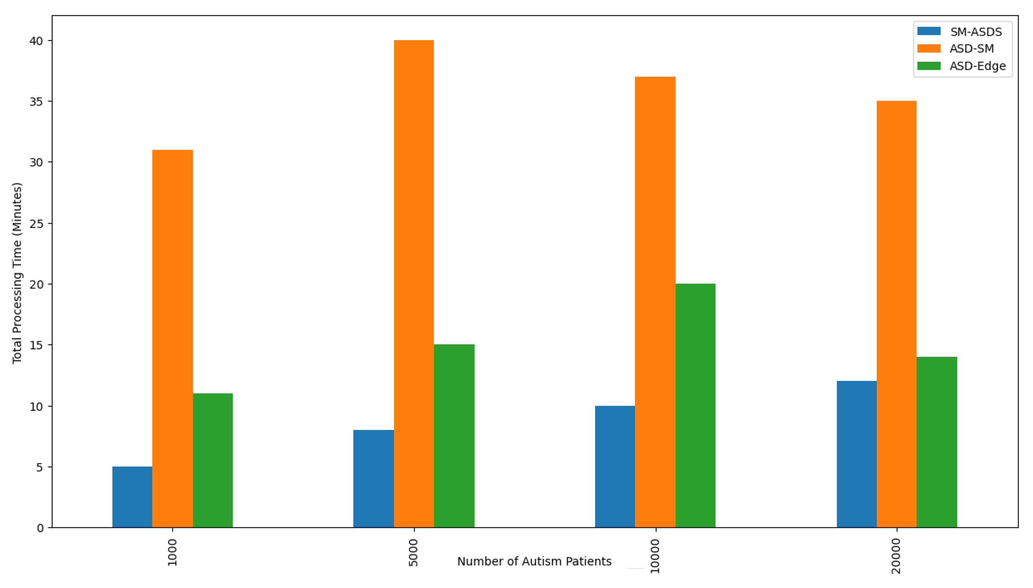 Sensors 24 07488 g015