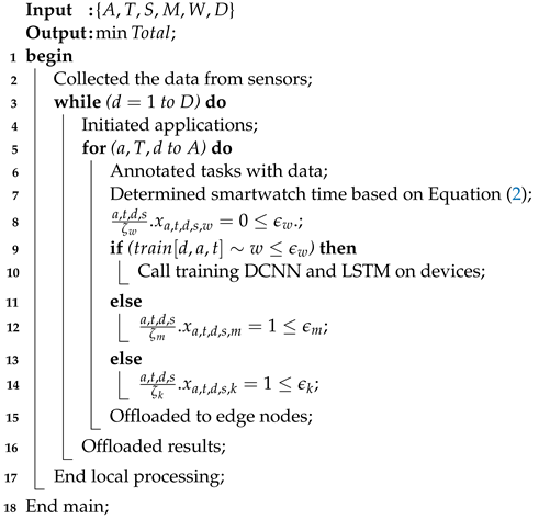 Sensors 24 07488 i002