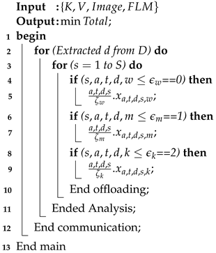 Sensors 24 07488 i003
