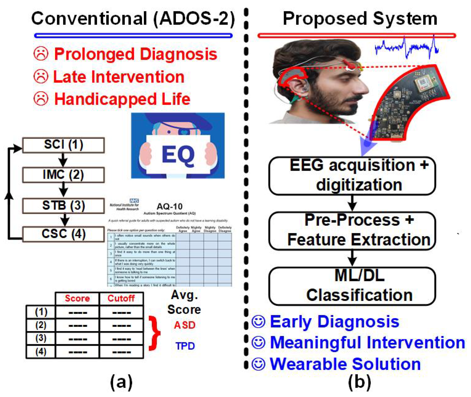 Passive Asd A Closed-Loop Ear-Worn Wearable EEG System with Real-Time Passive ...