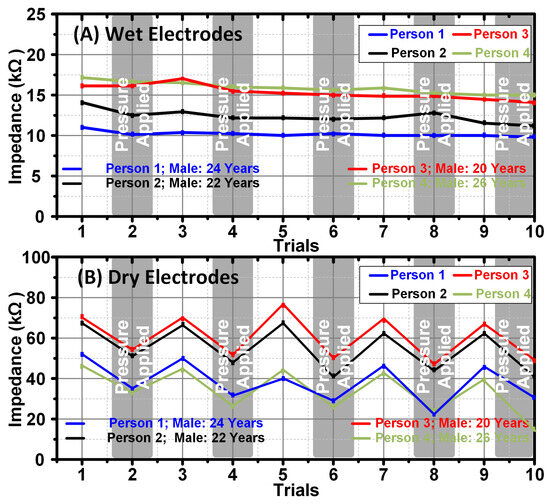 Sensors 24 07489 g015