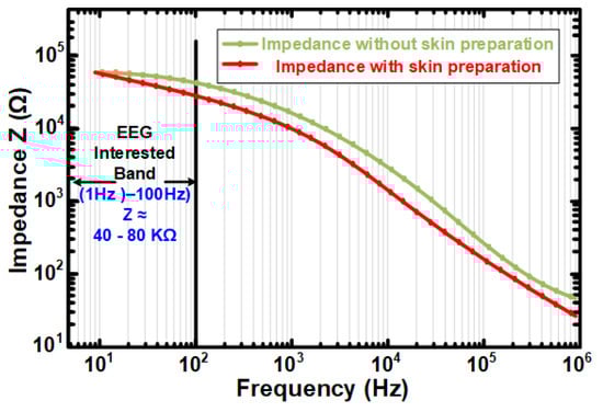 Sensors 24 07489 g016