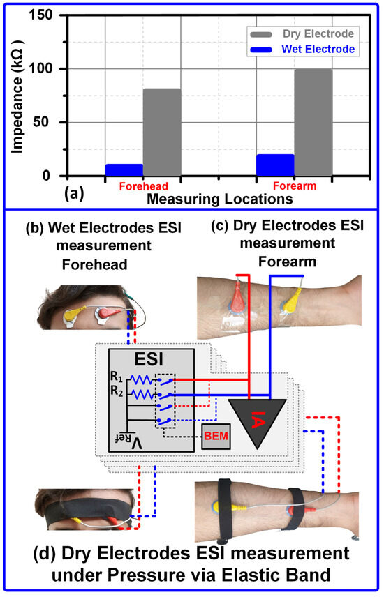 Sensors 24 07489 g017