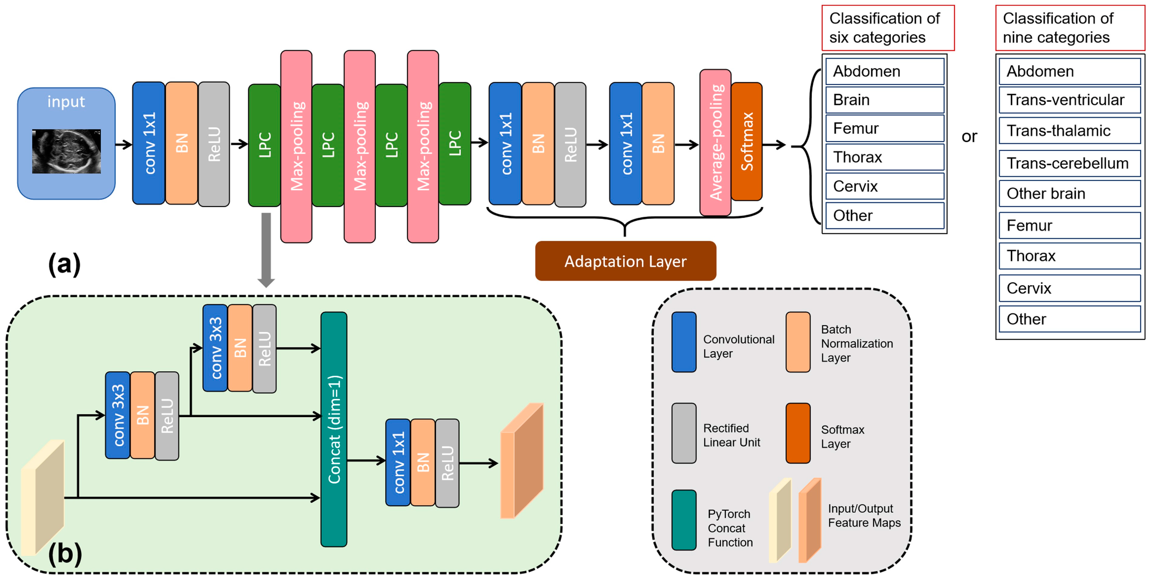 Sensors 24 07510 g002
