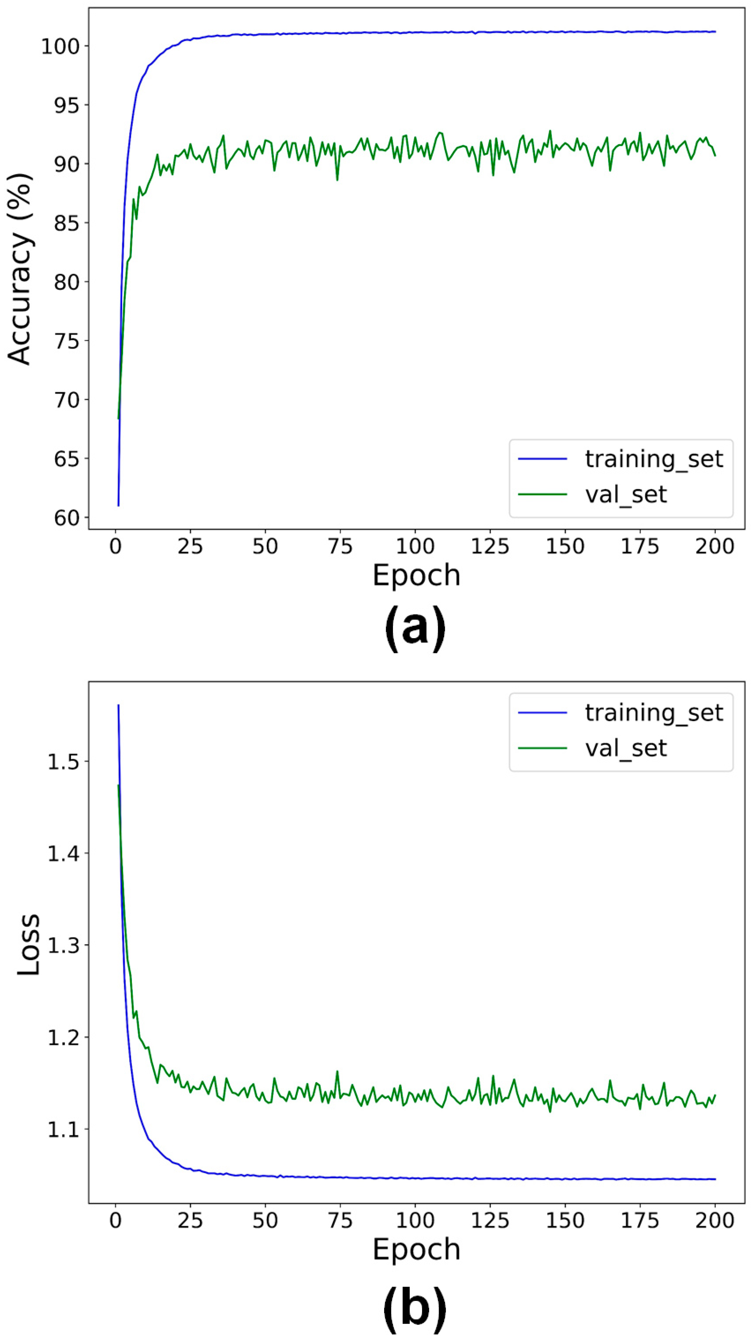 Sensors 24 07510 g003