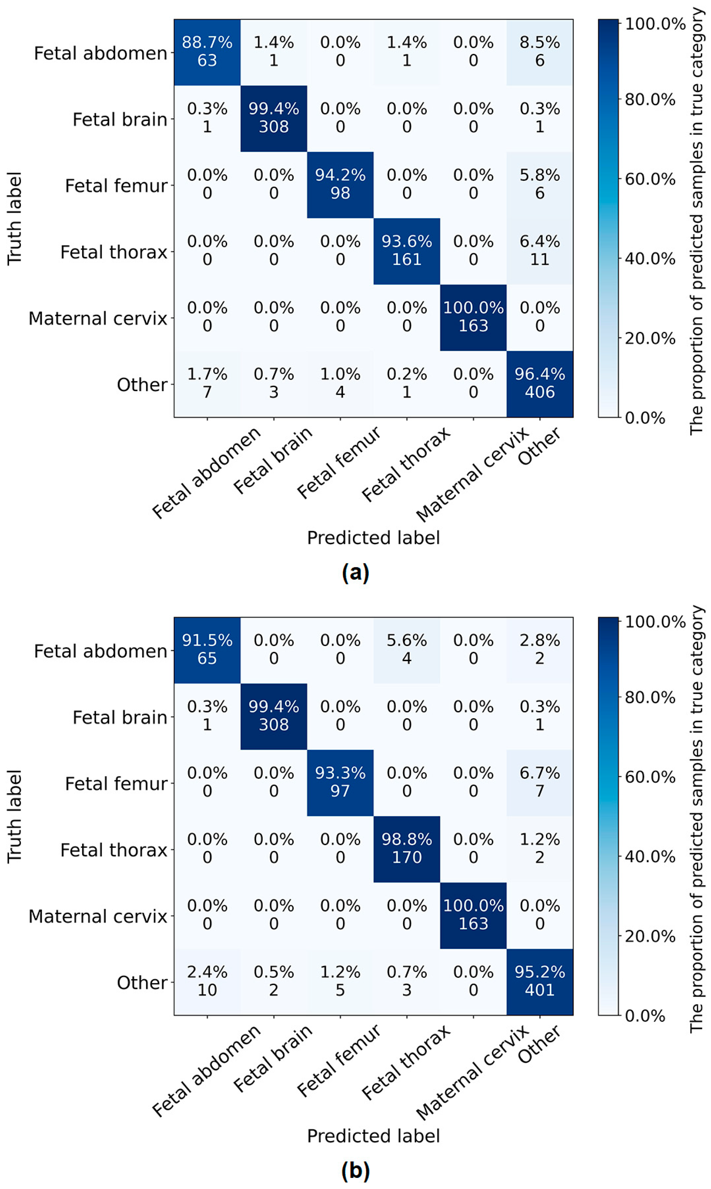 Sensors 24 07510 g004