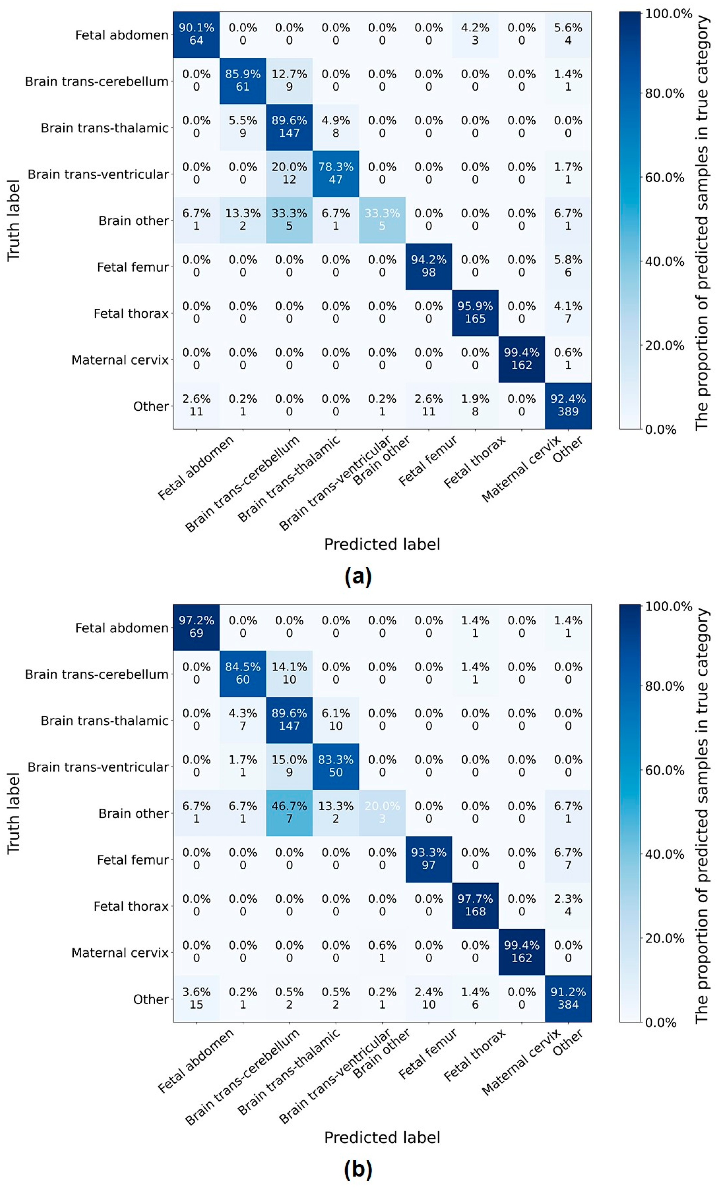 Sensors 24 07510 g005