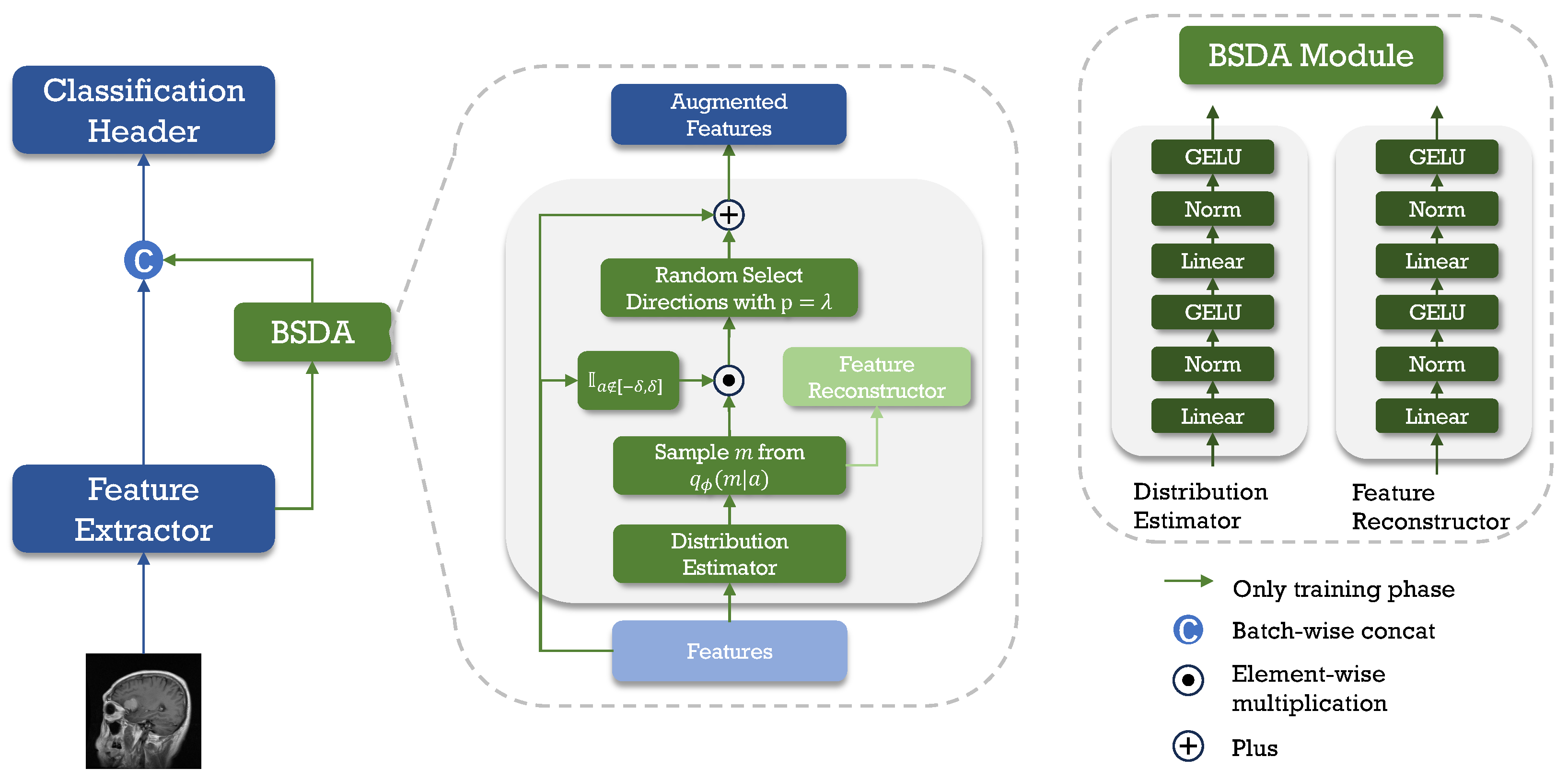 Sensors 24 07511 g003