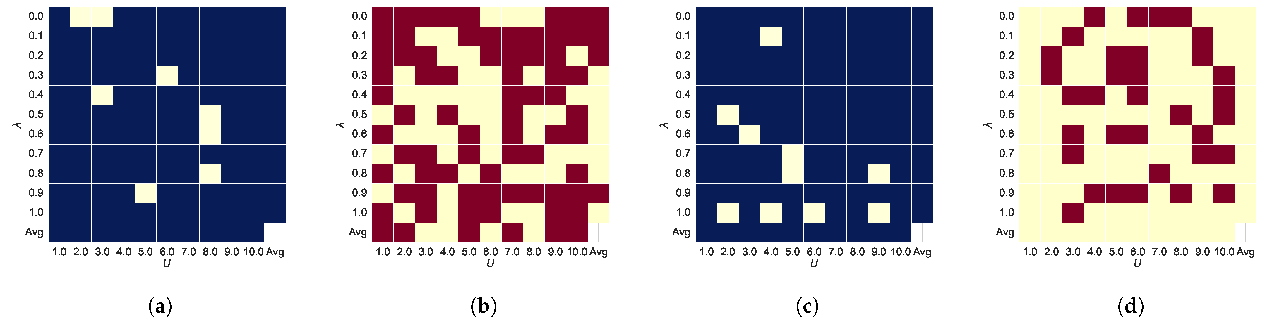Sensors 24 07511 g005
