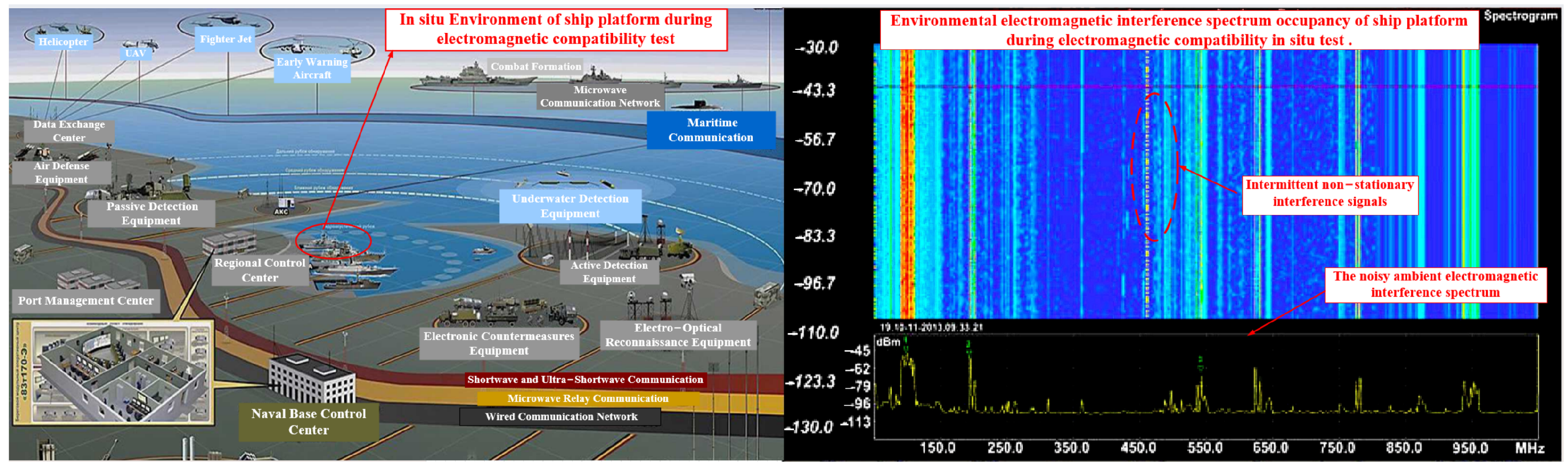 Sensors 24 07515 g002