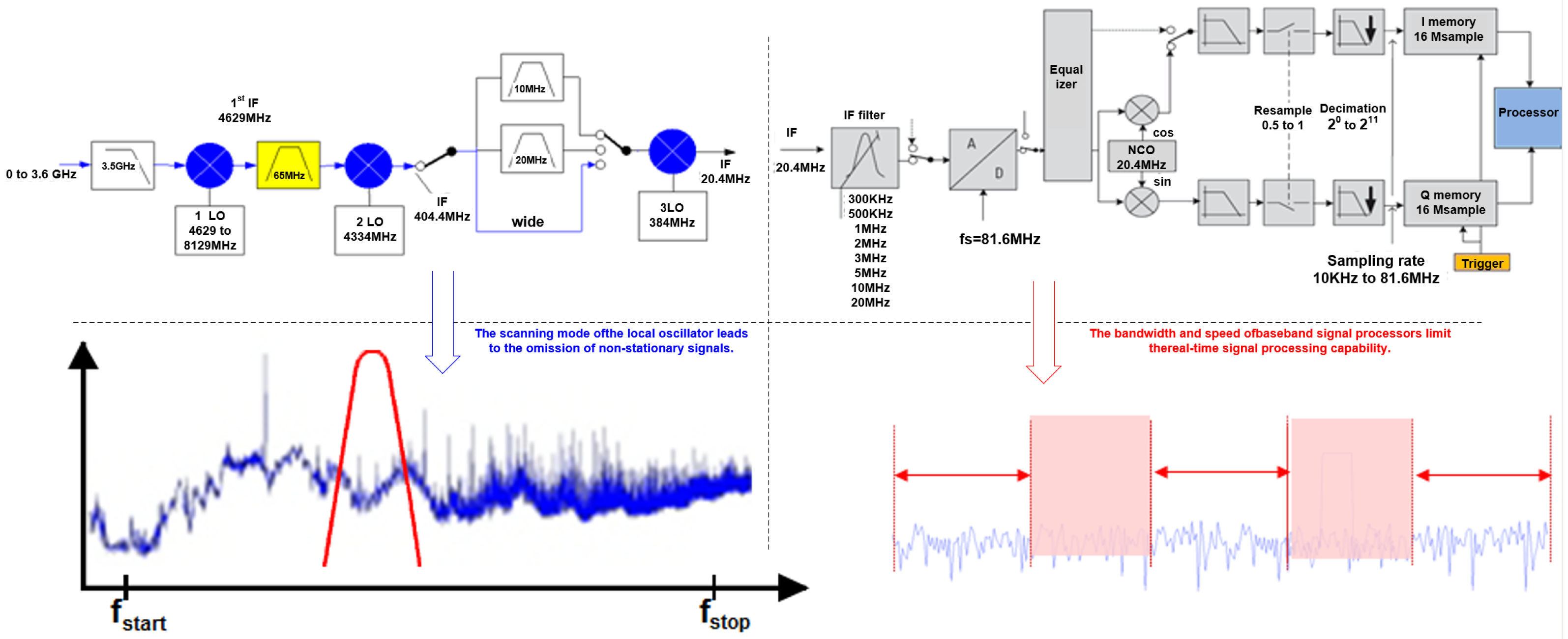 Sensors 24 07515 g003