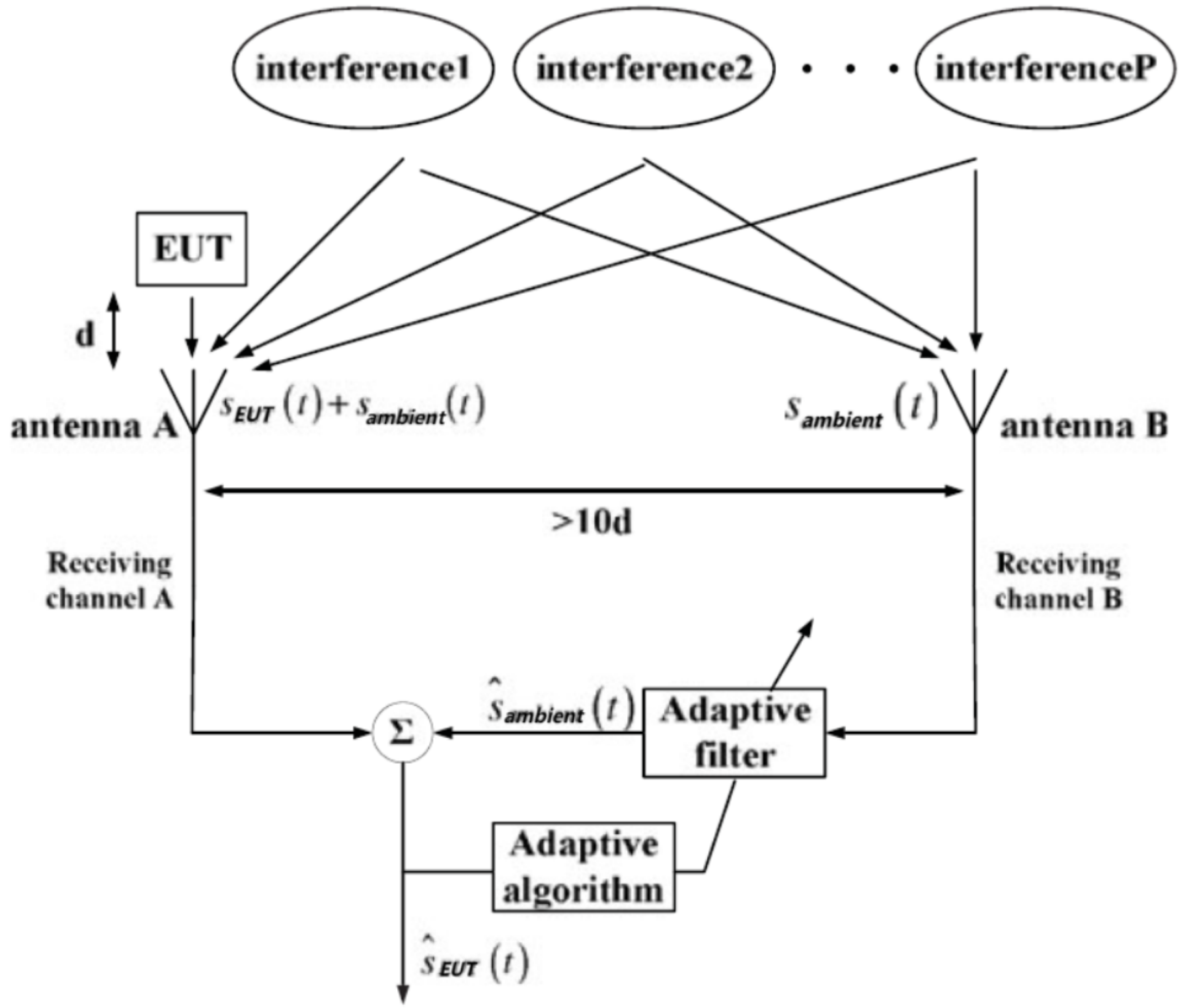 Sensors 24 07515 g006