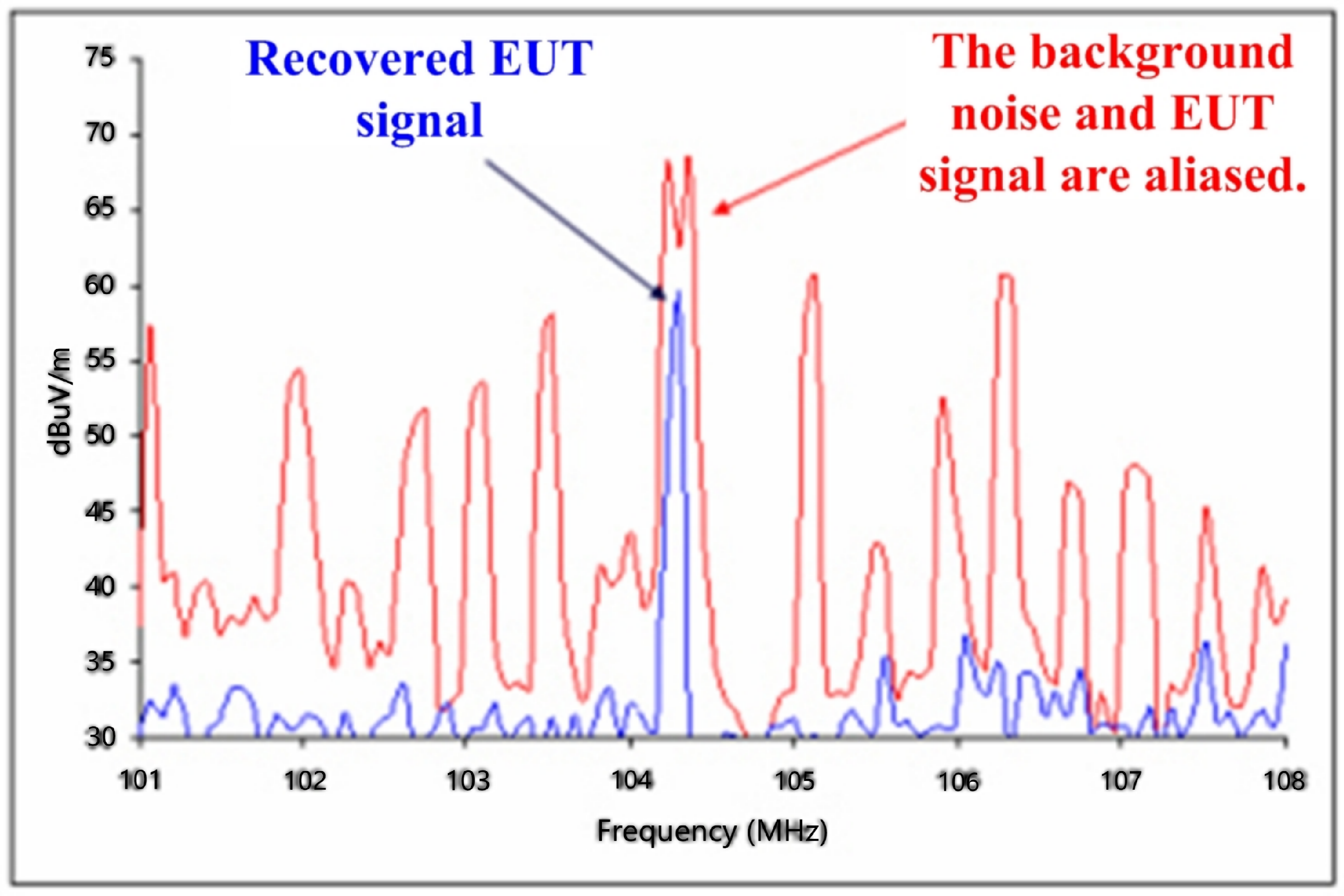 Sensors 24 07515 g007