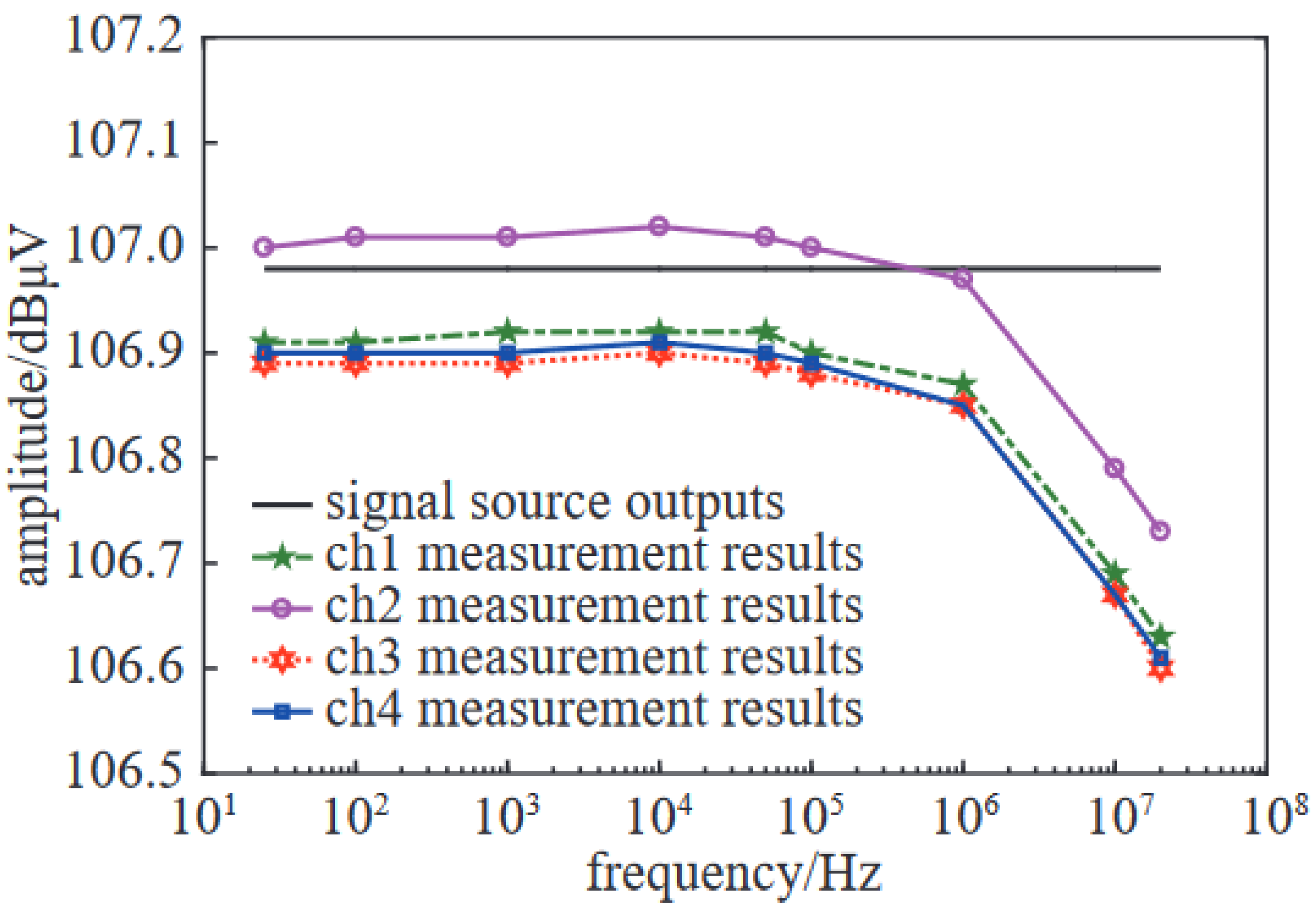 Sensors 24 07515 g009