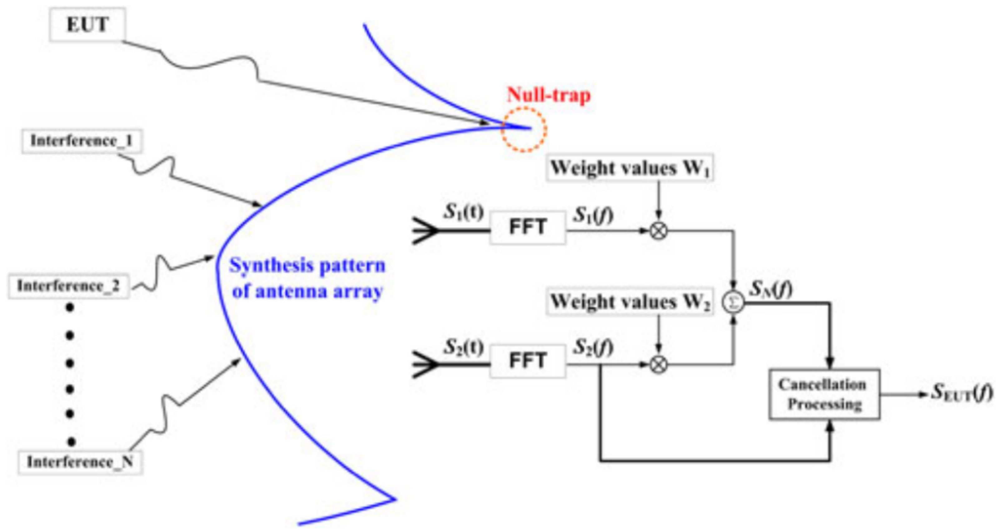 Sensors 24 07515 g010