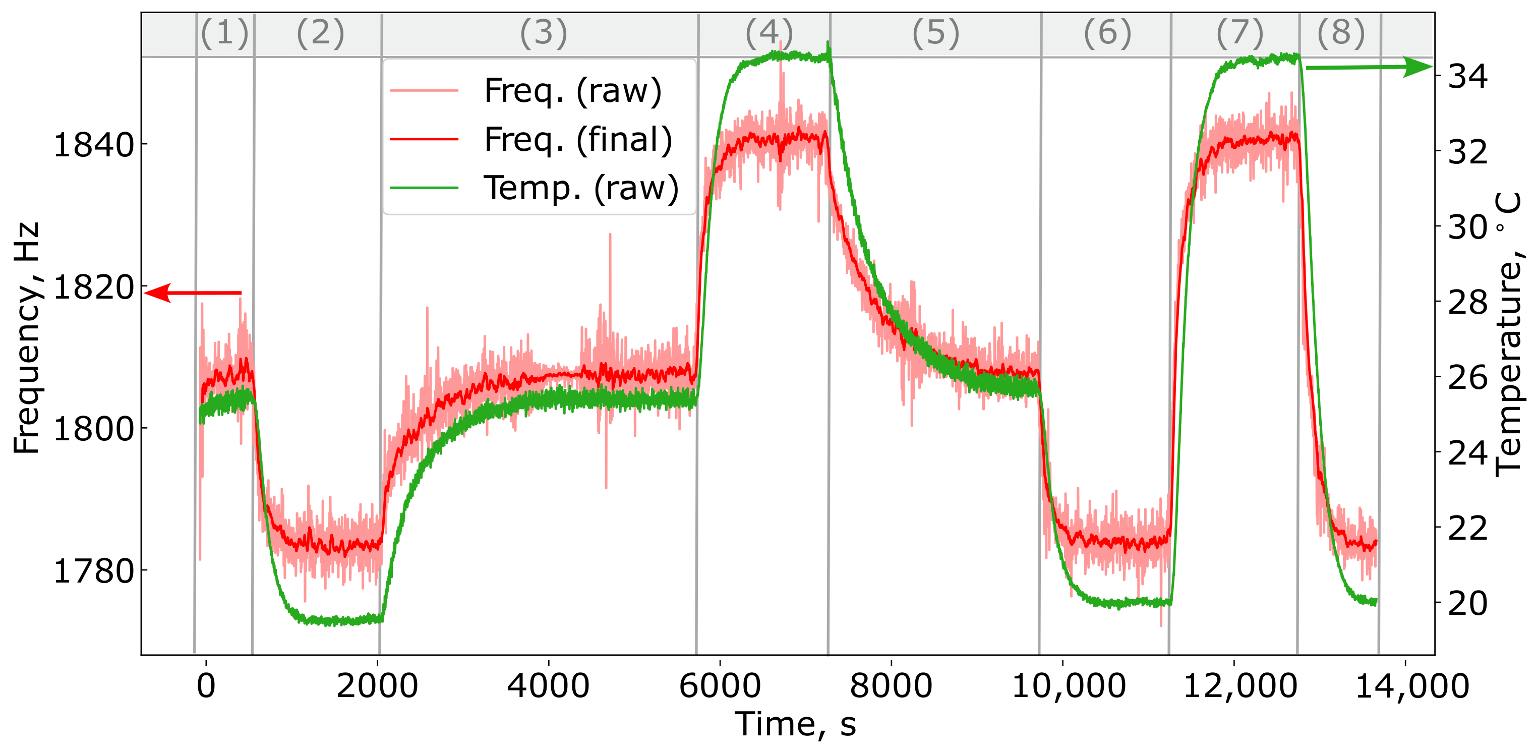 Sensors 24 07518 g002