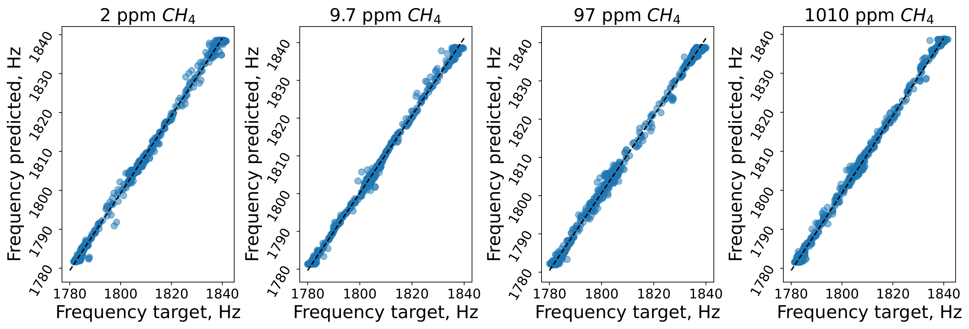 Sensors 24 07518 g007
