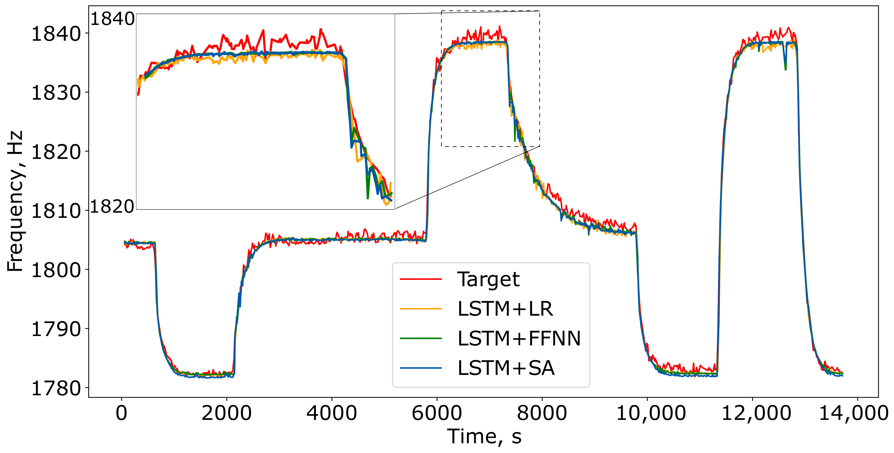 Sensors 24 07518 g008