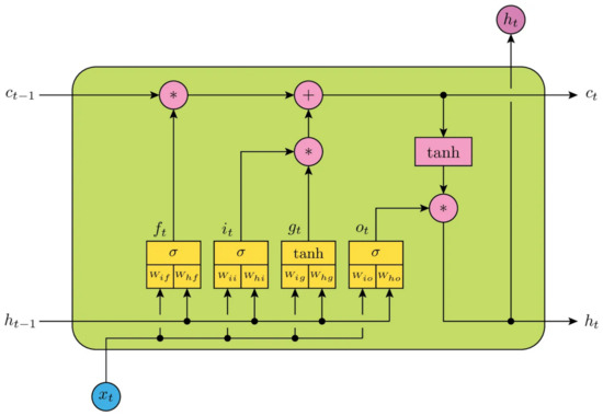 Sensors 24 07518 g0a1