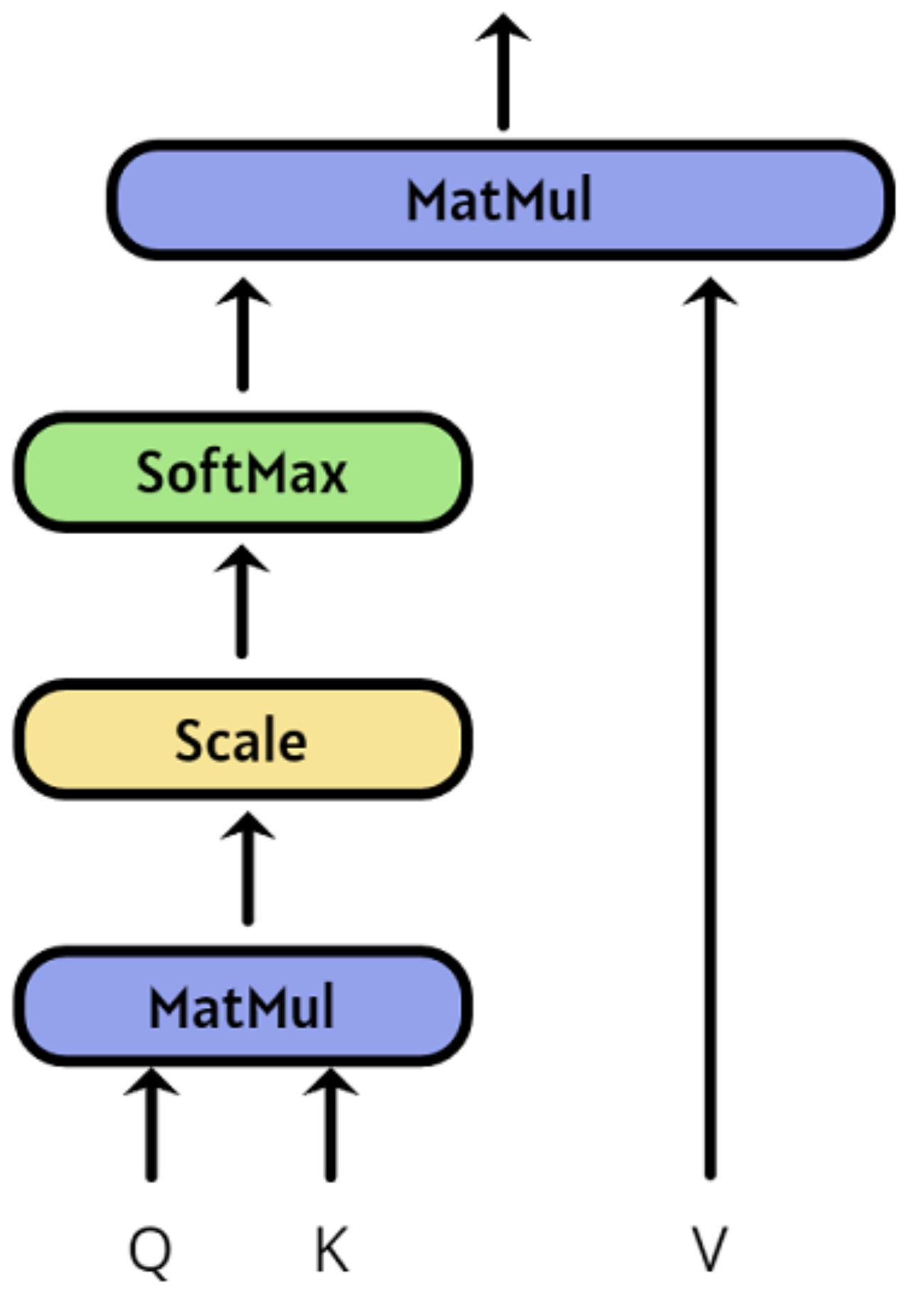 Sensors 24 07518 g0a2