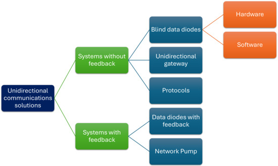 Sensors 24 07528 g007