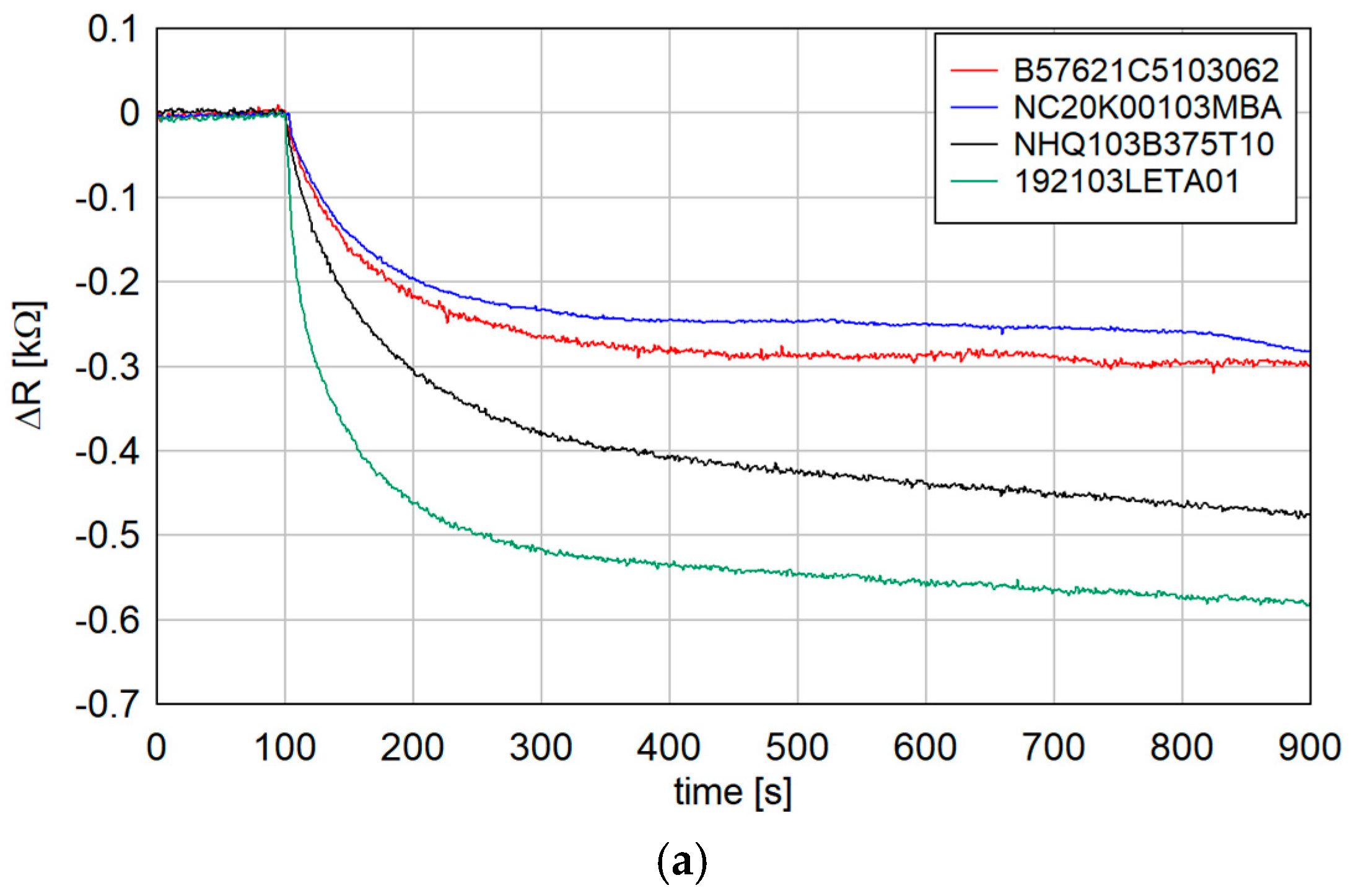 Sensors 24 07533 g003a