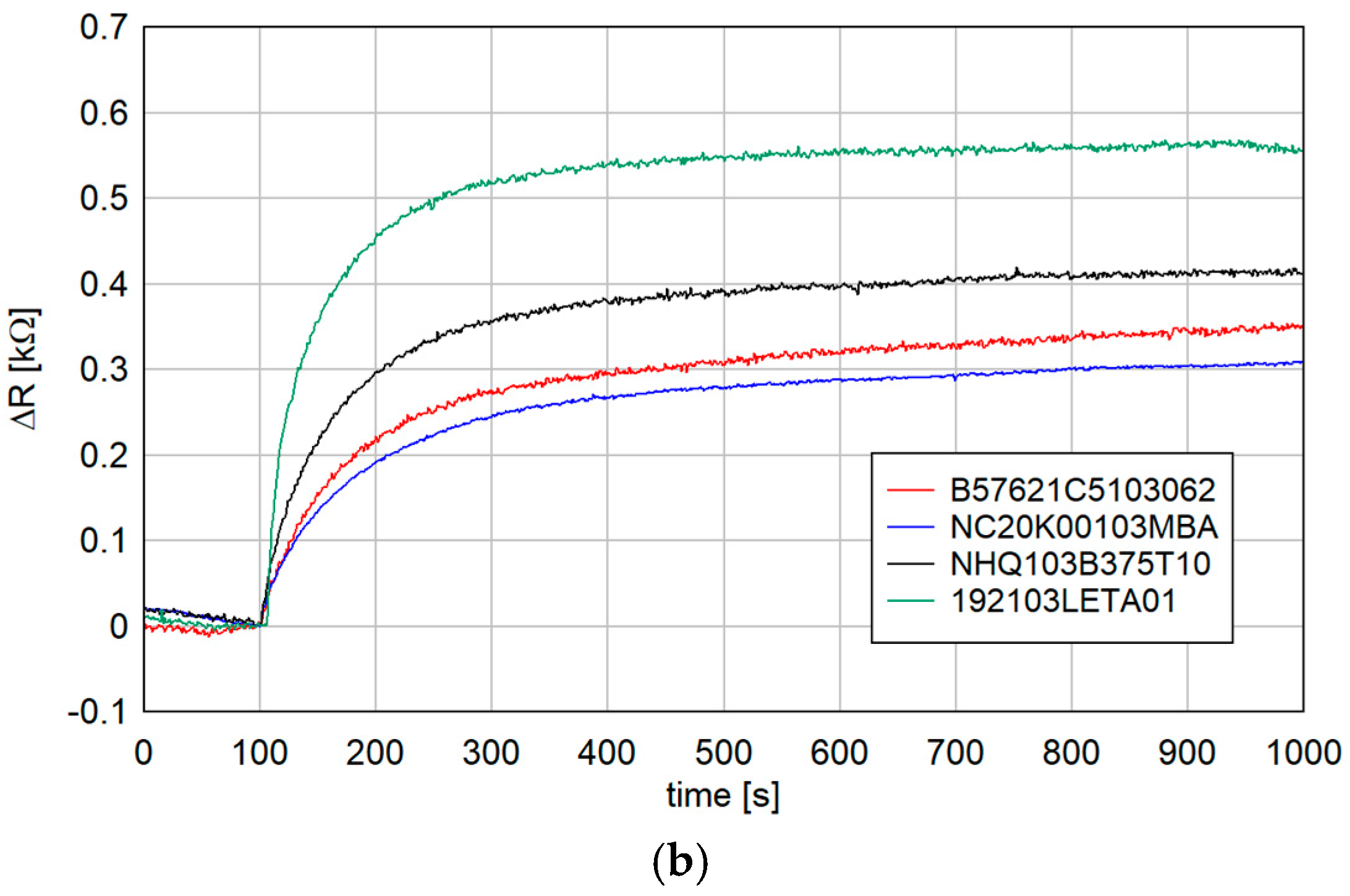 Sensors 24 07533 g003b