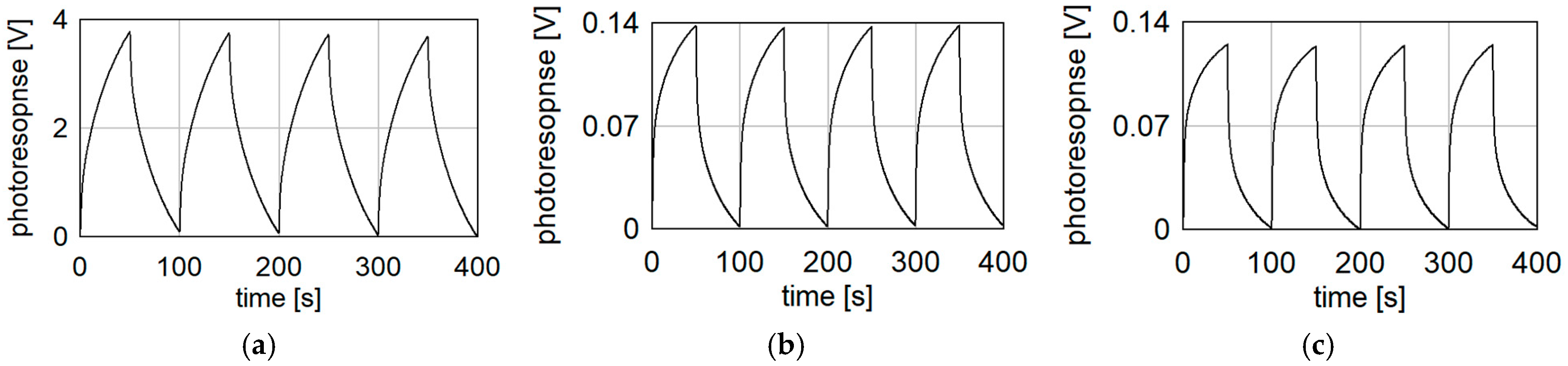 Sensors 24 07533 g008