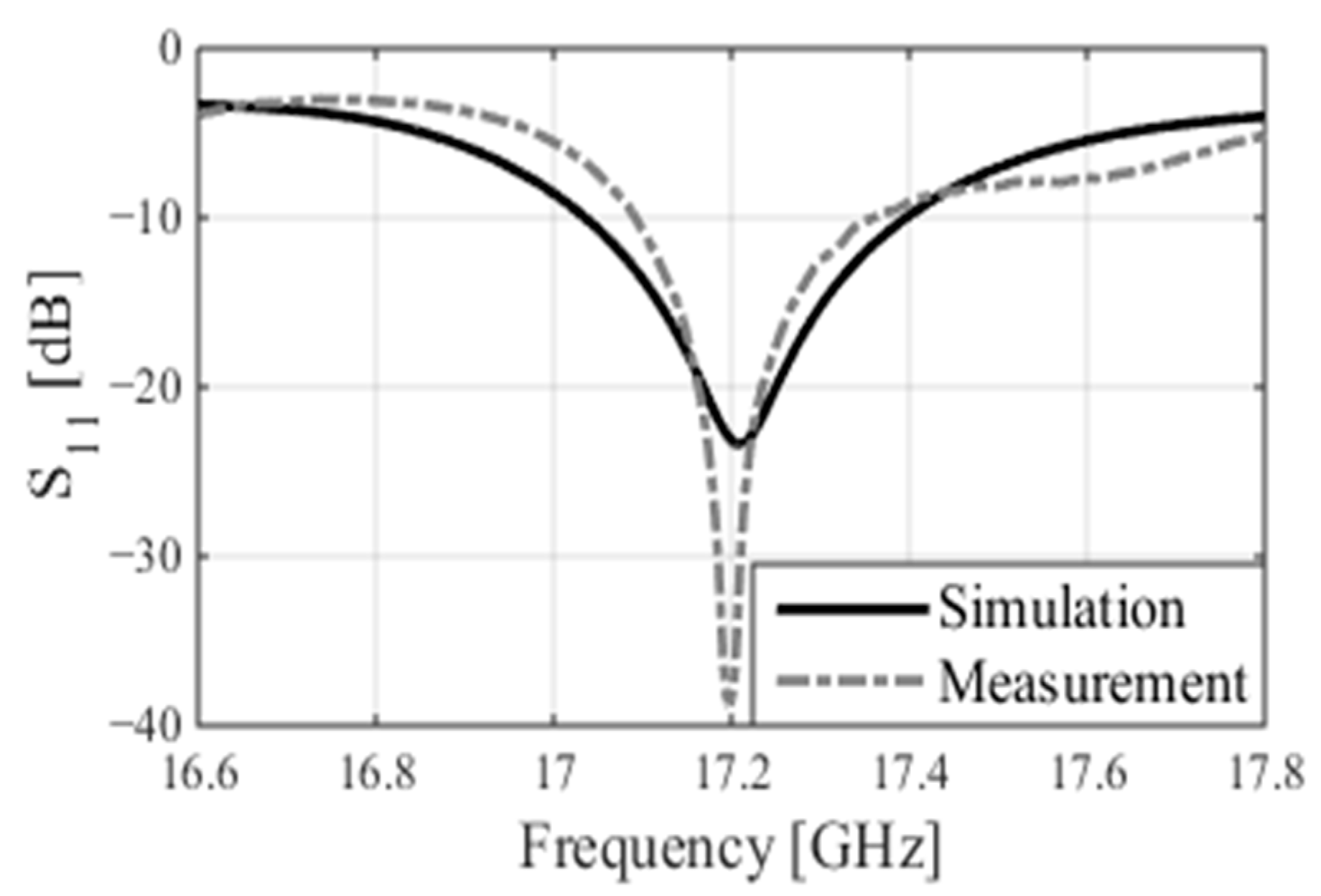Sensors 24 07535 g004
