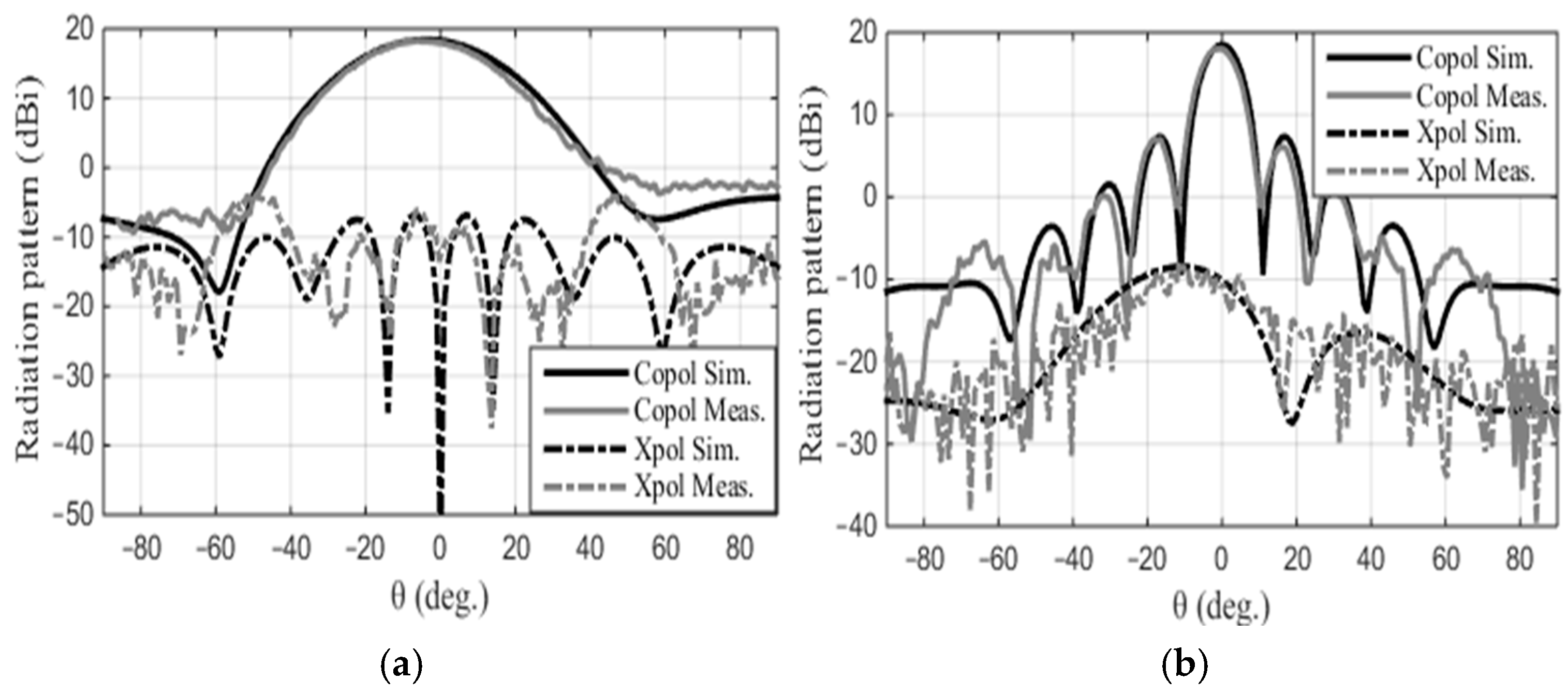 Sensors 24 07535 g006