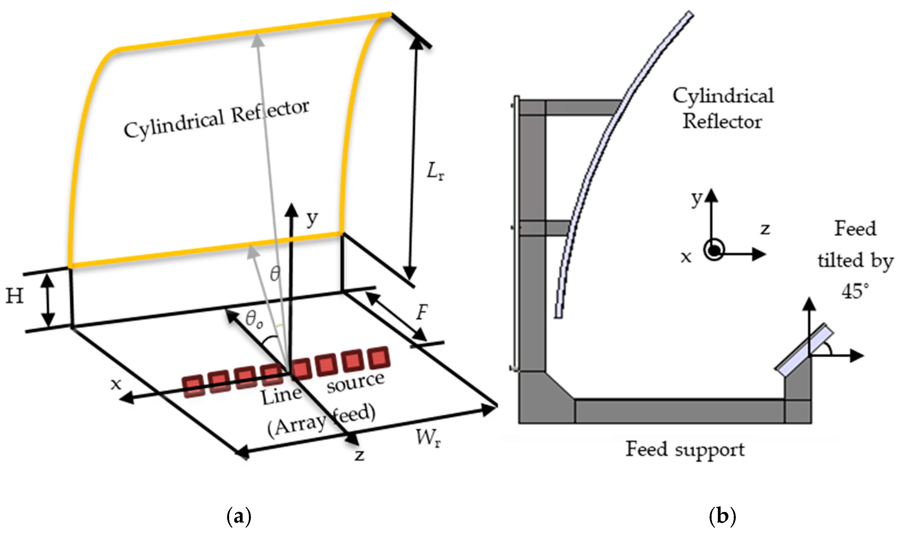 Sensors 24 07535 g007