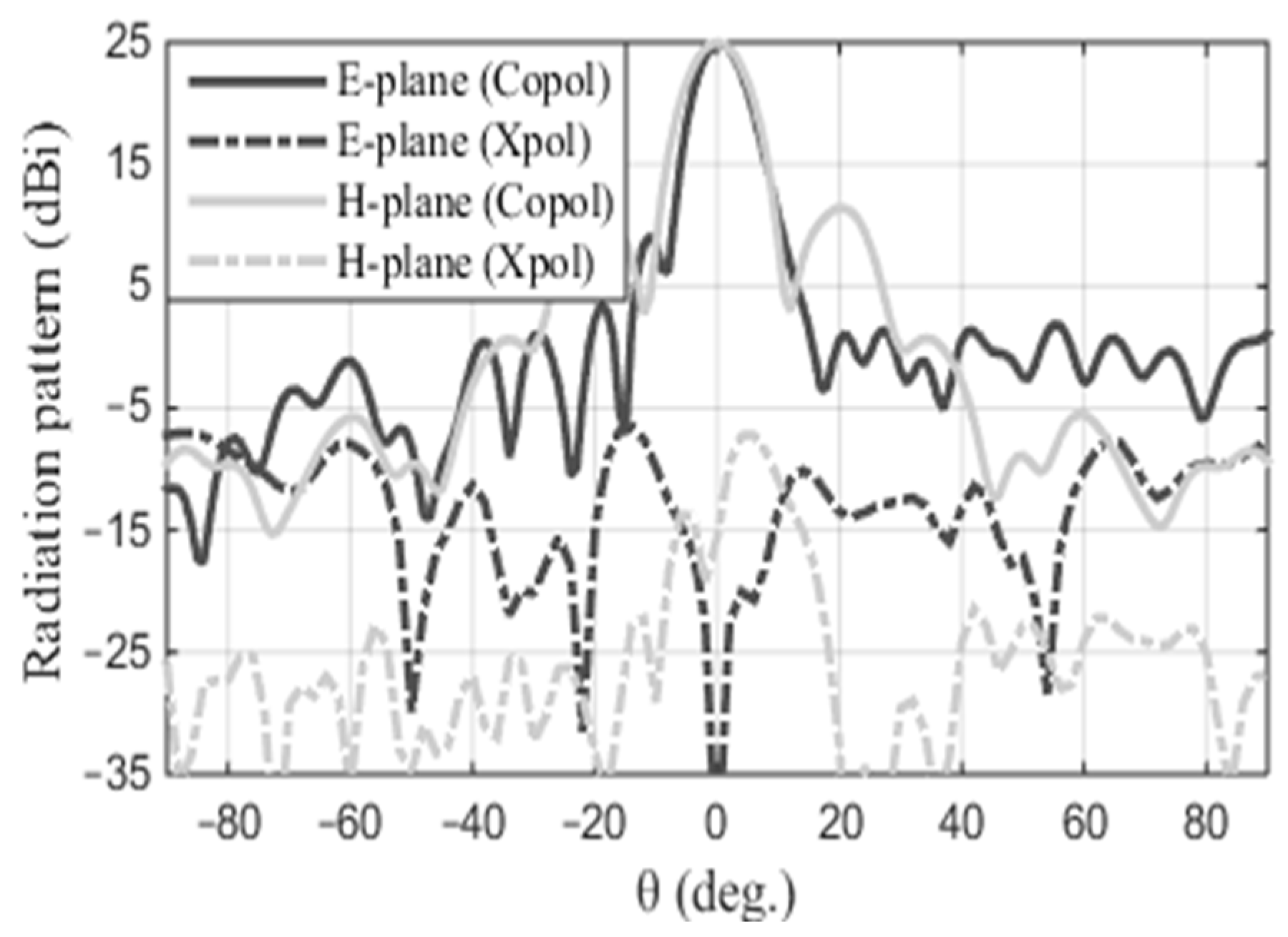 Sensors 24 07535 g008