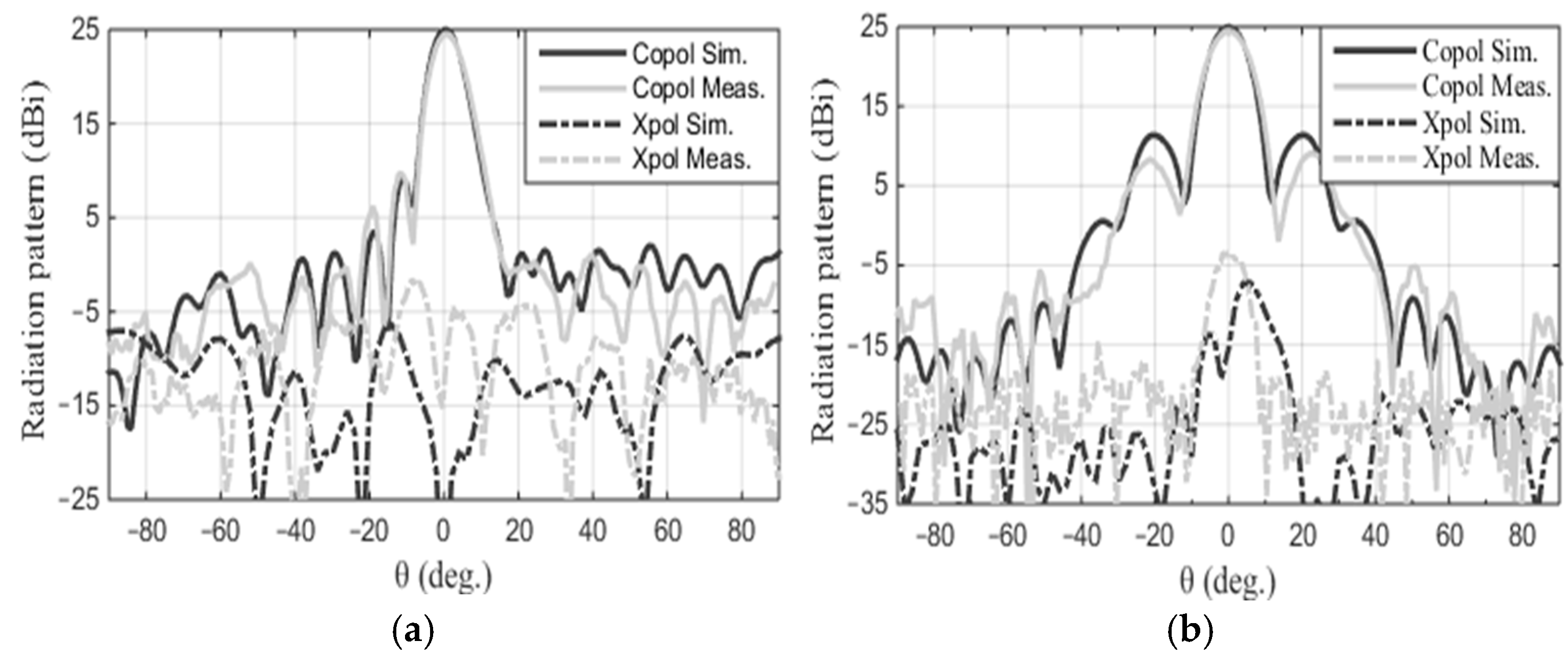 Sensors 24 07535 g010