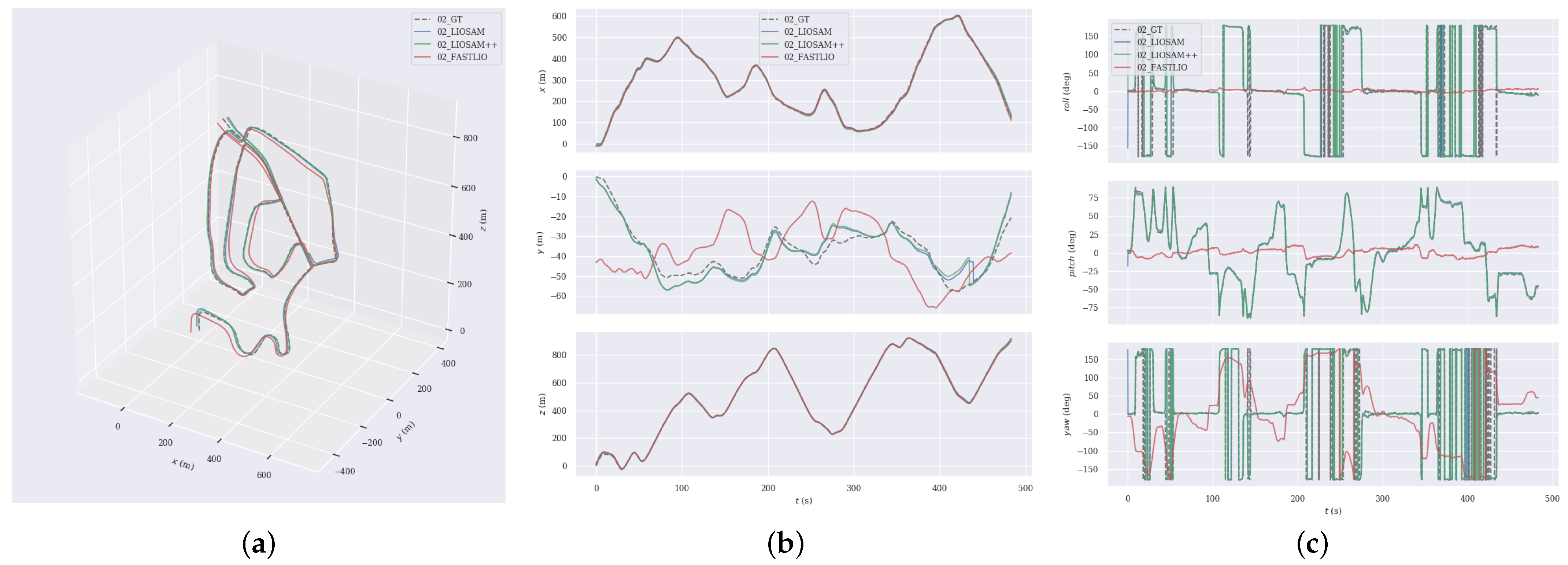 Sensors 24 07546 g005