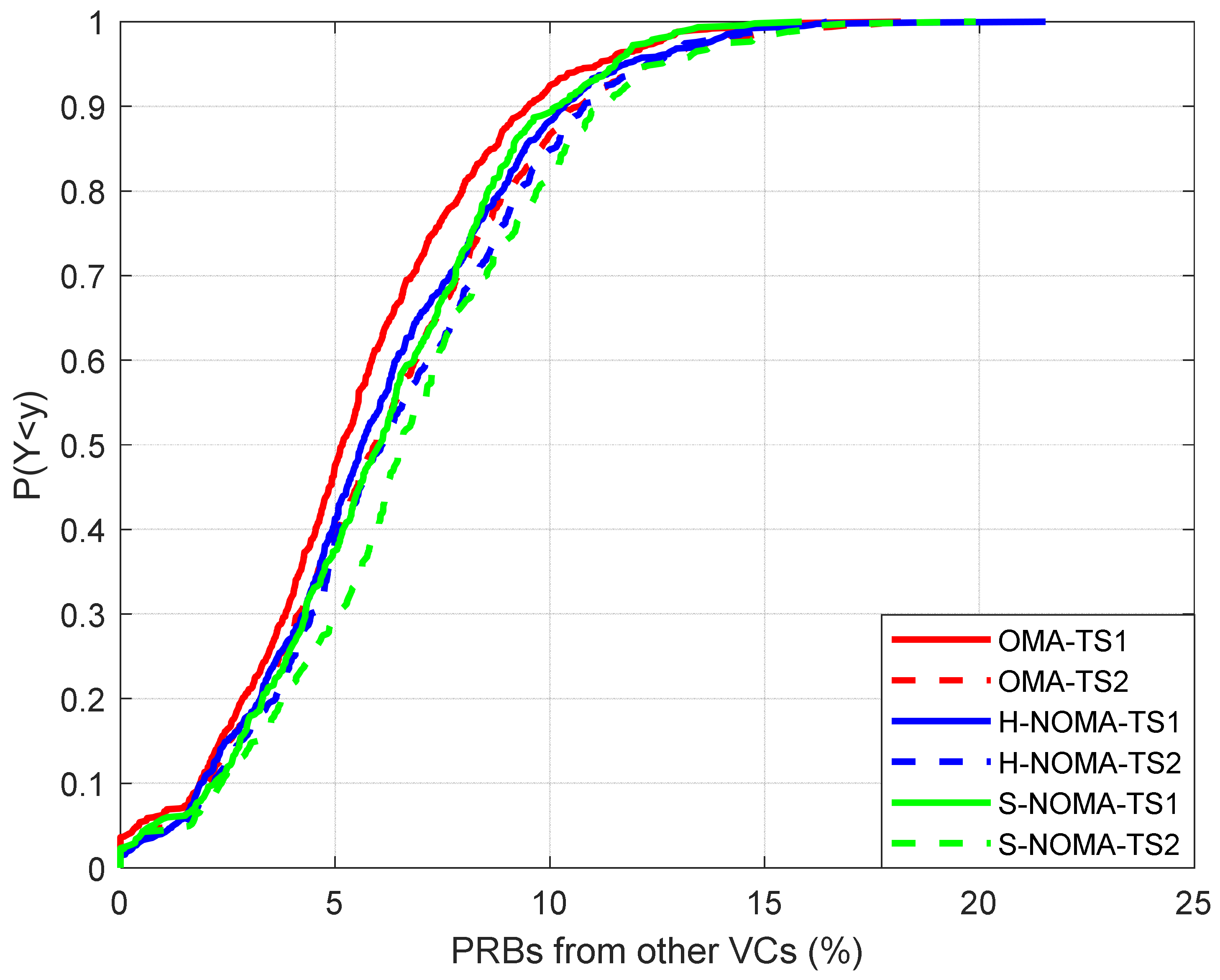 Sensors 24 07548 g005