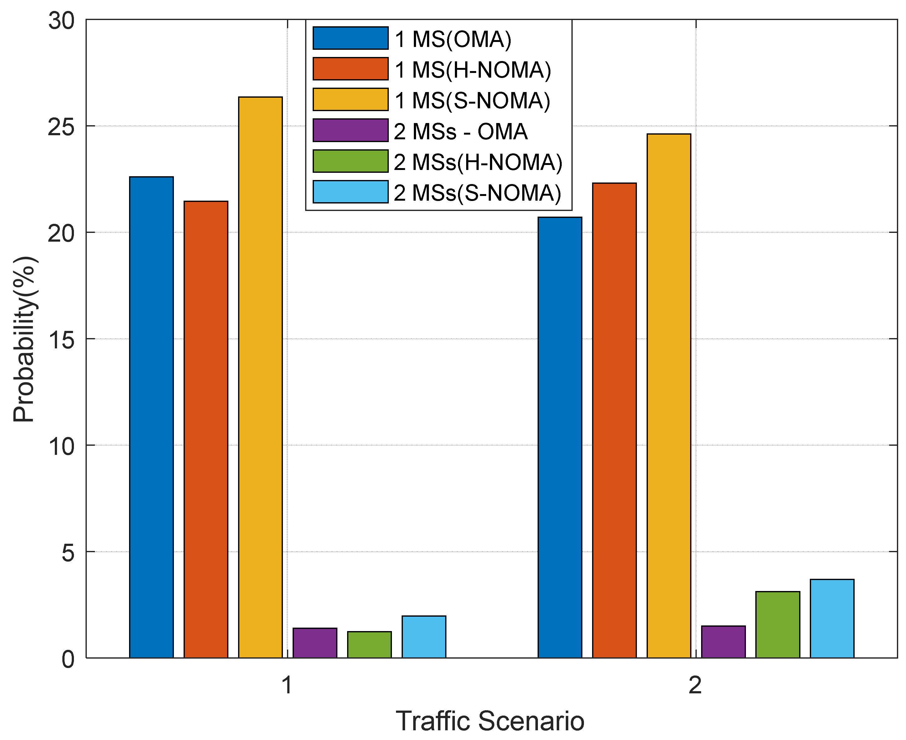 Sensors 24 07548 g006