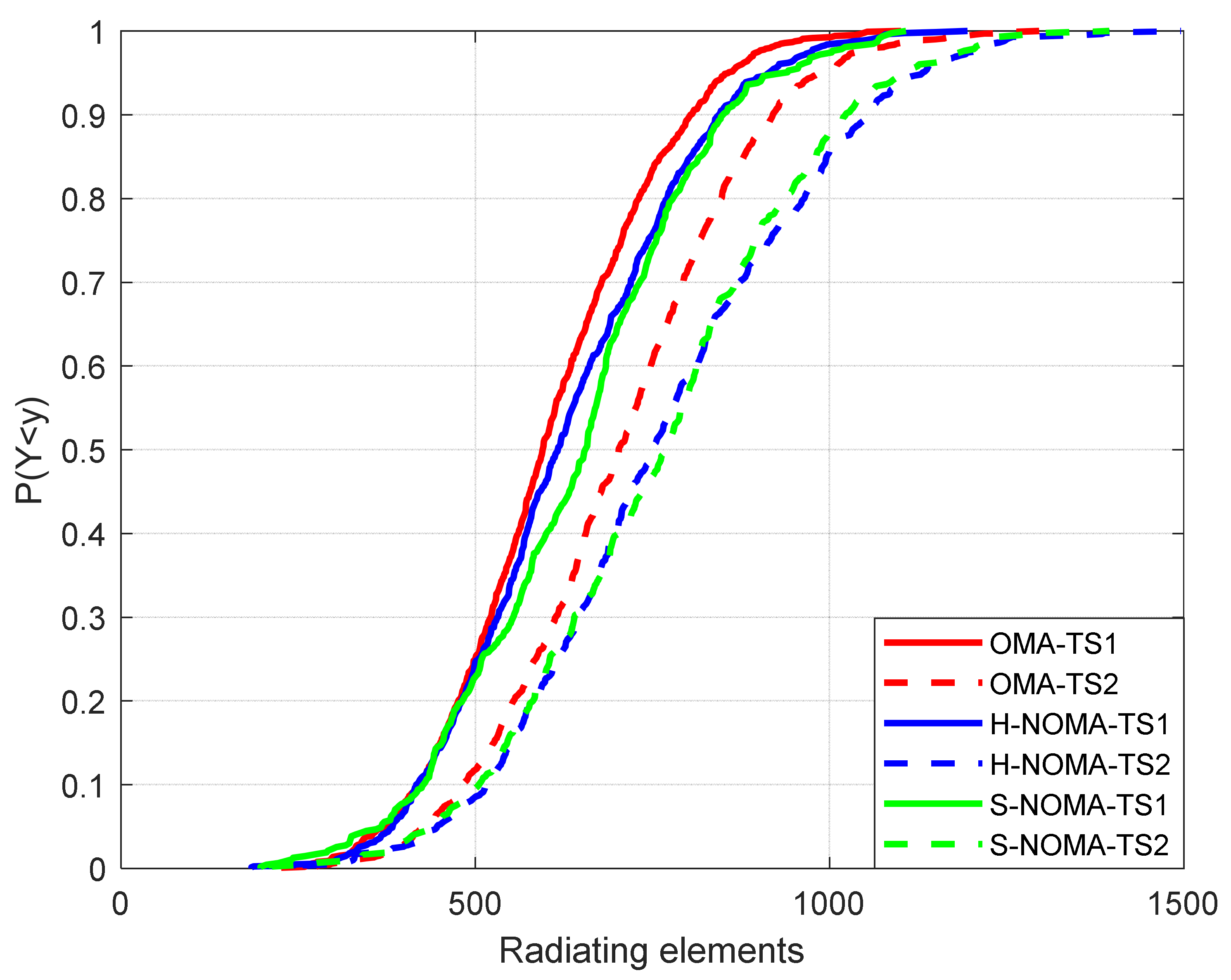 Sensors 24 07548 g007