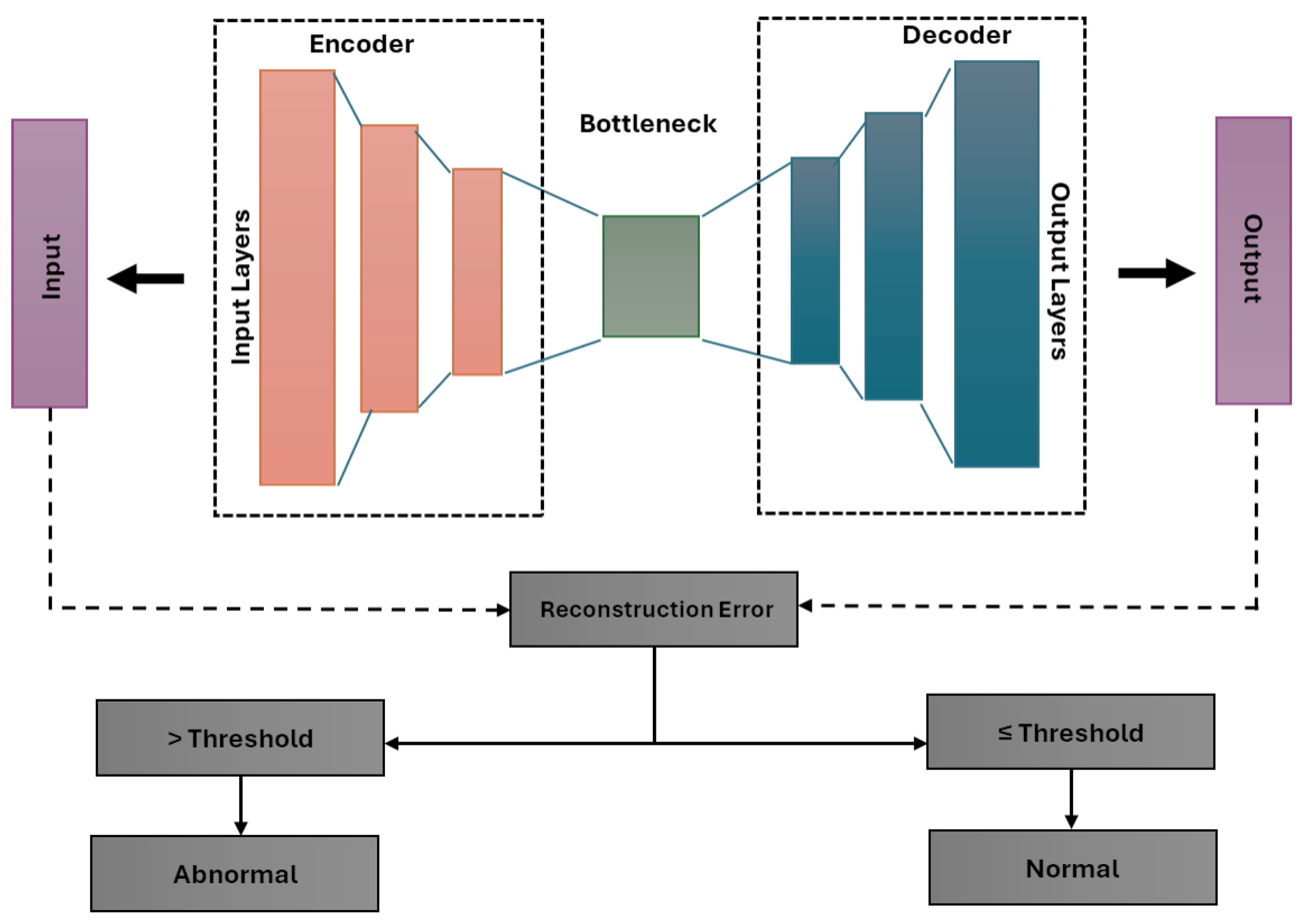 Sensors 24 07569 g001