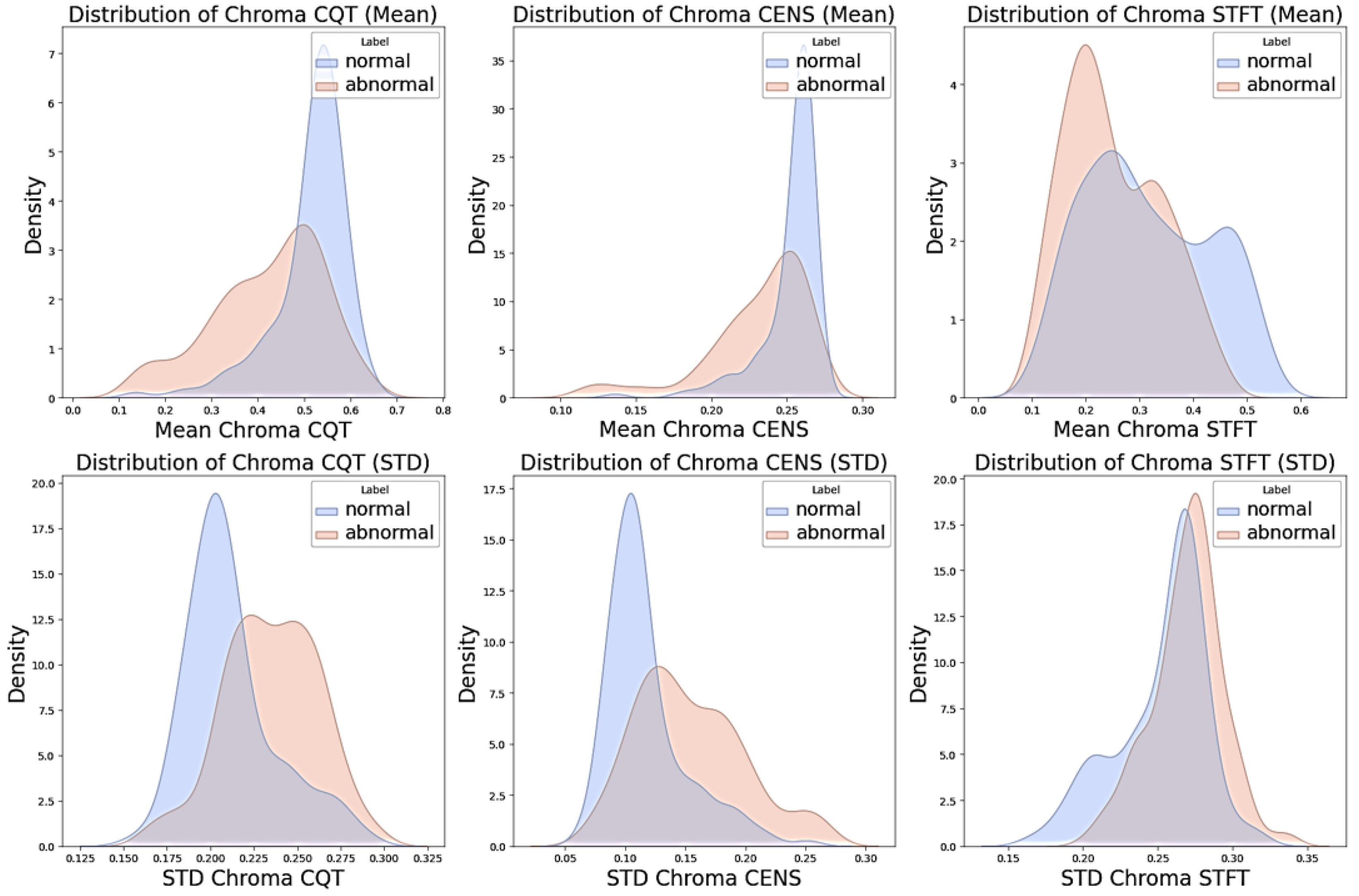 Sensors 24 07569 g004