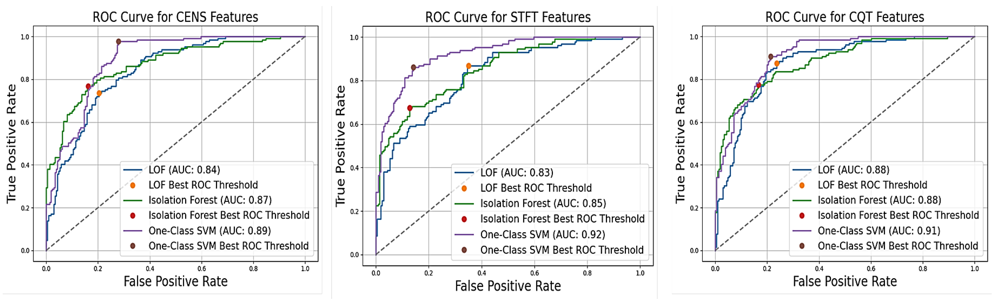 Sensors 24 07569 g005
